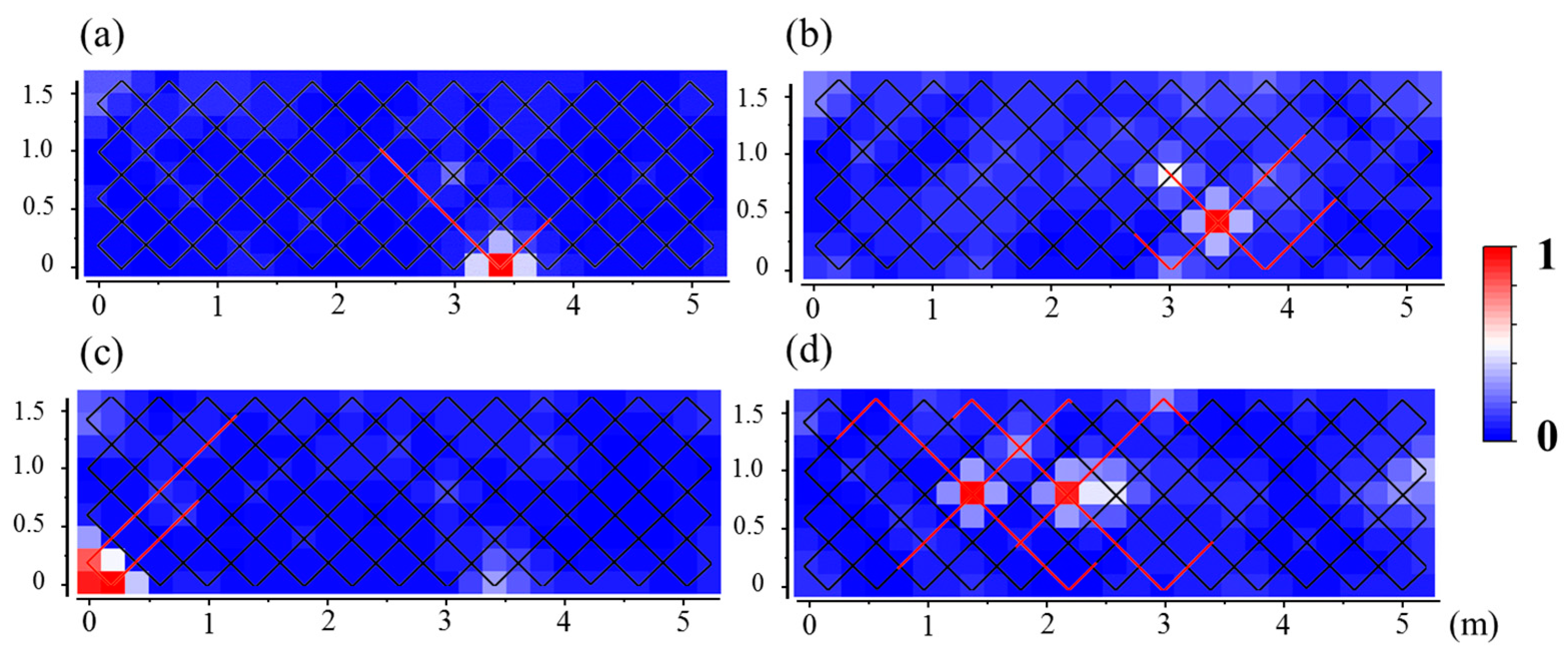 Sensors 19 04993 g004 550