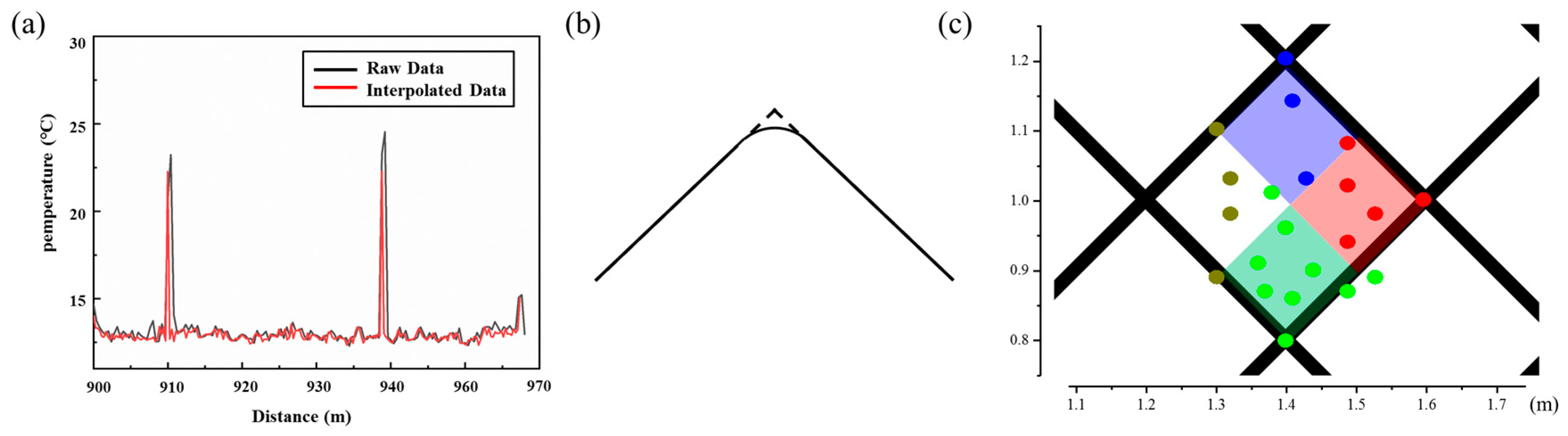 Sensors 19 04993 g006 550