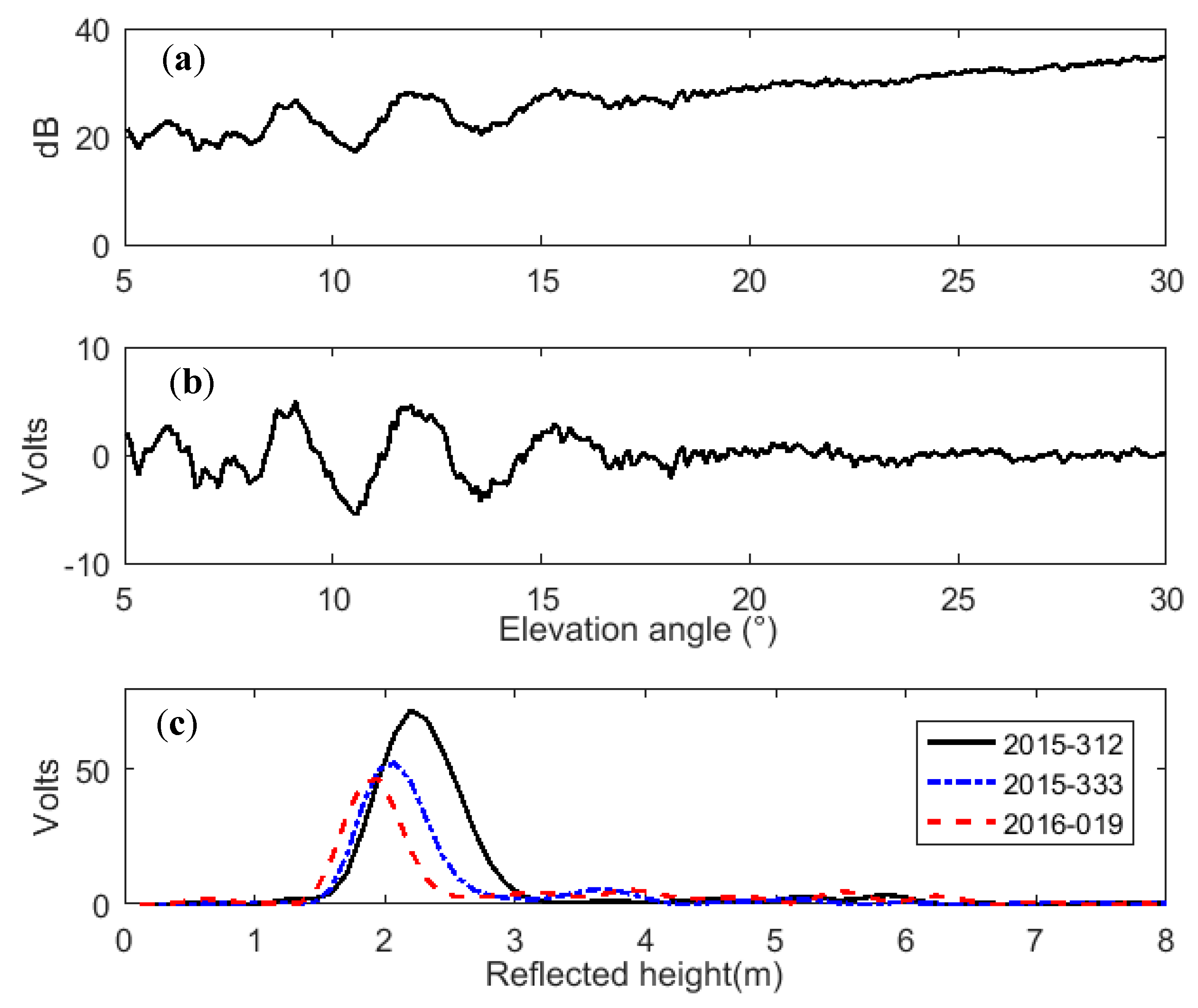 Sensors 19 04994 g003 Sensors 19 04994 g003