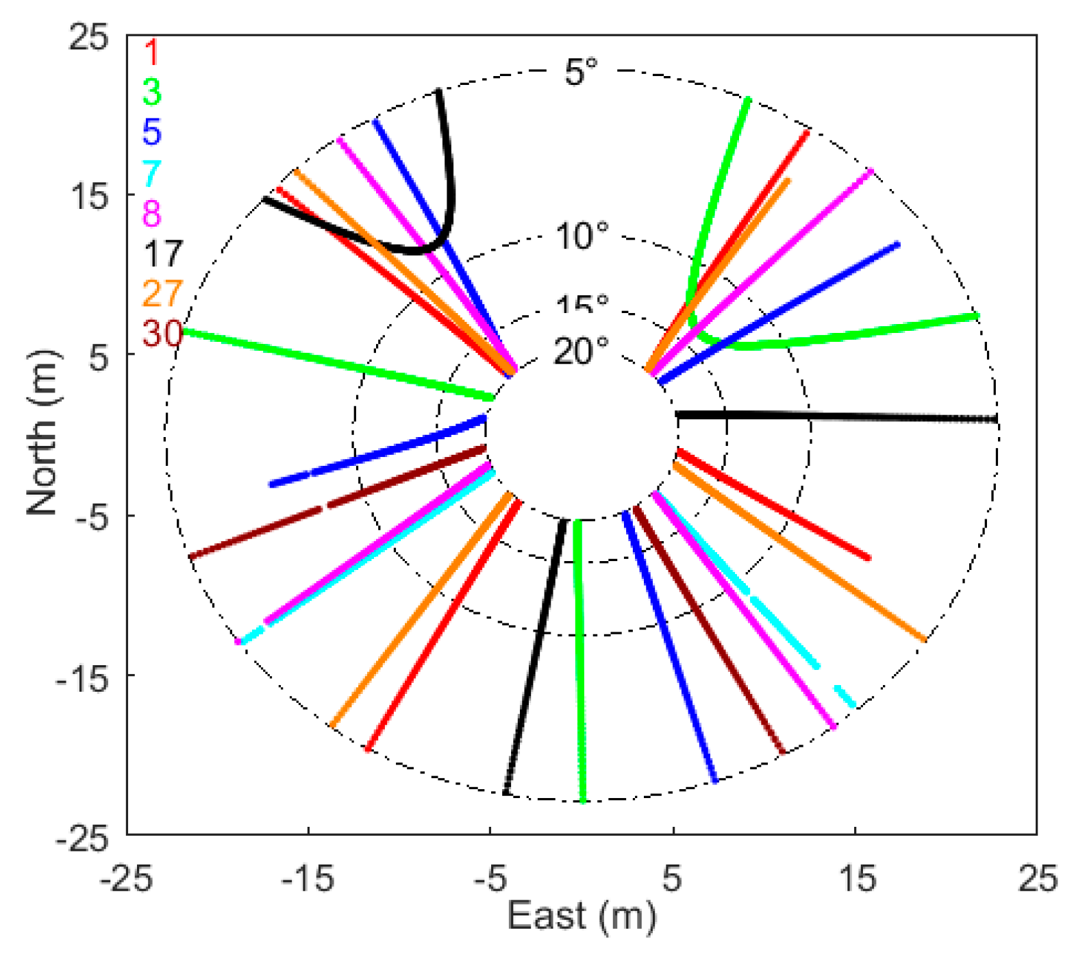 Sensors 19 04994 g004 Sensors 19 04994 g004