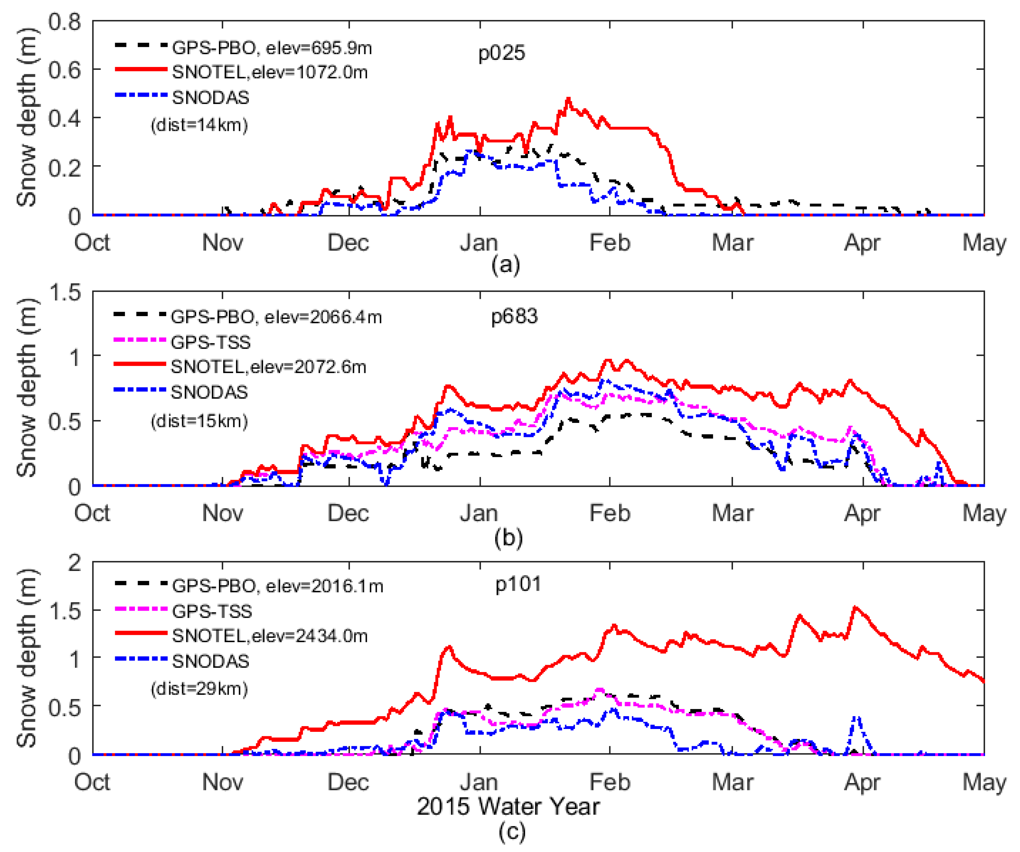 Sensors 19 04994 g008 Sensors 19 04994 g008