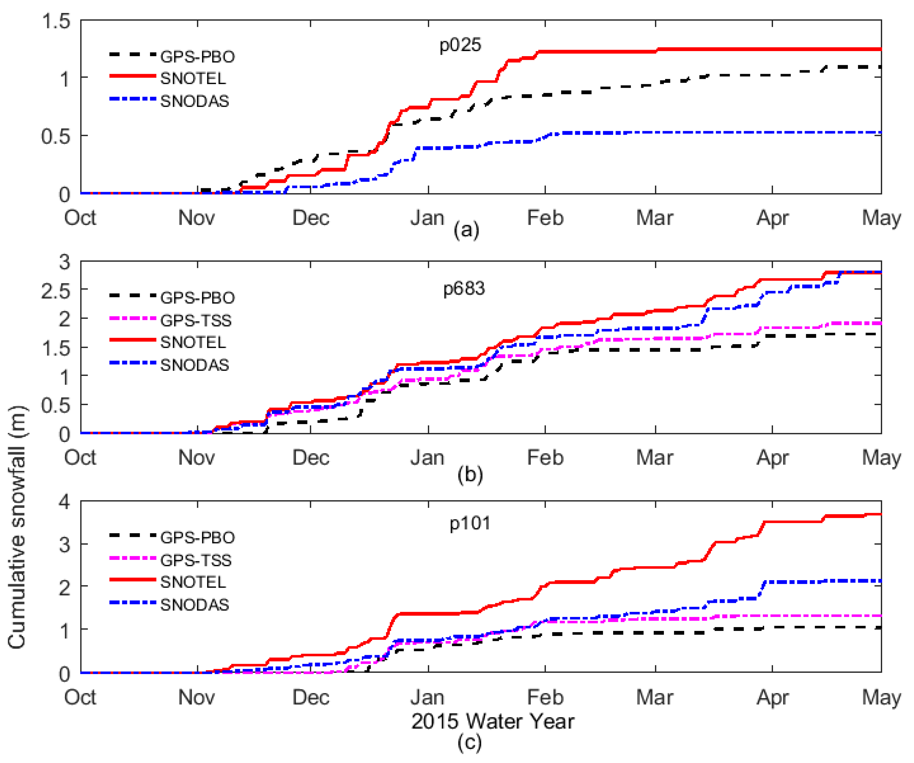 Sensors 19 04994 g009 Sensors 19 04994 g009