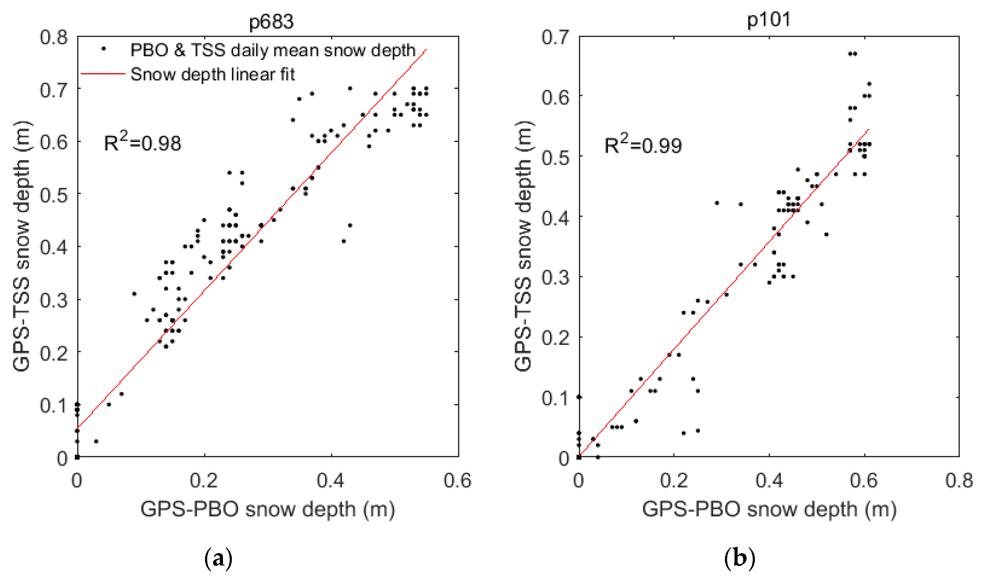 Sensors 19 04994 g010 Sensors 19 04994 g010
