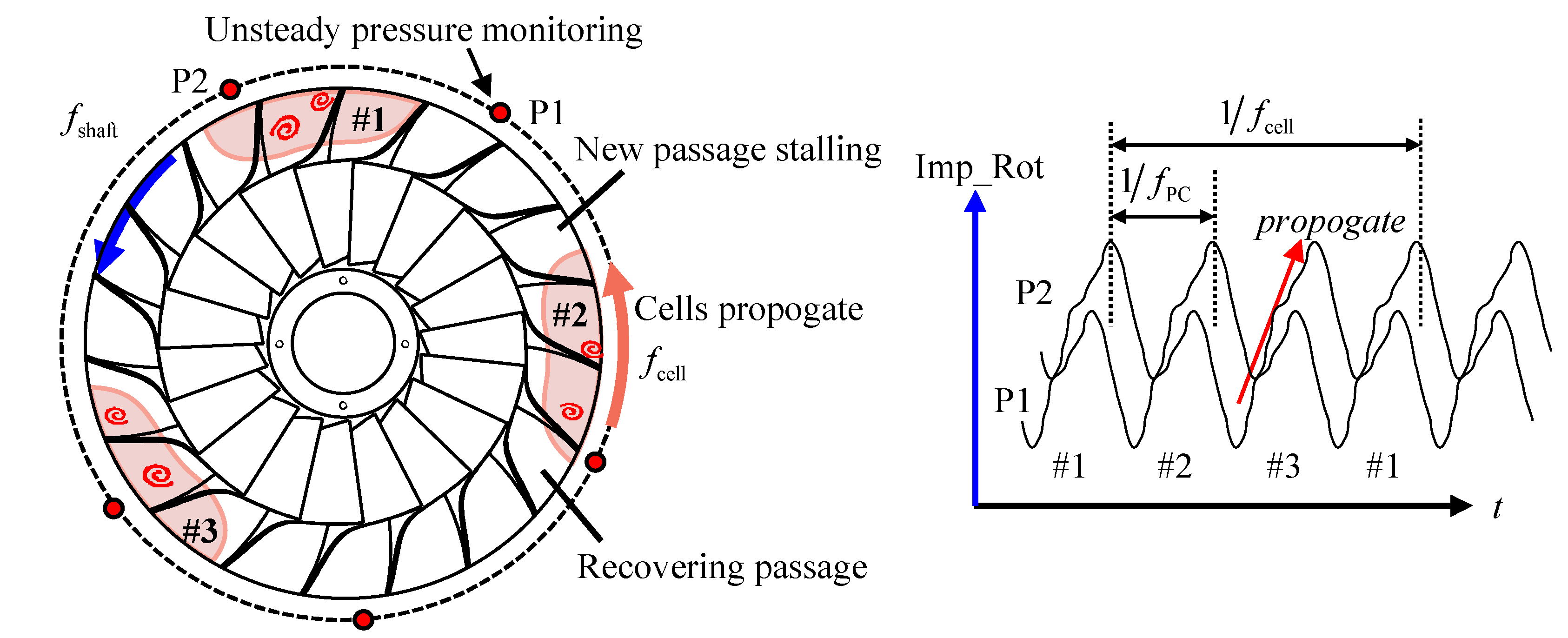 Sensors 19 04995 g001 550