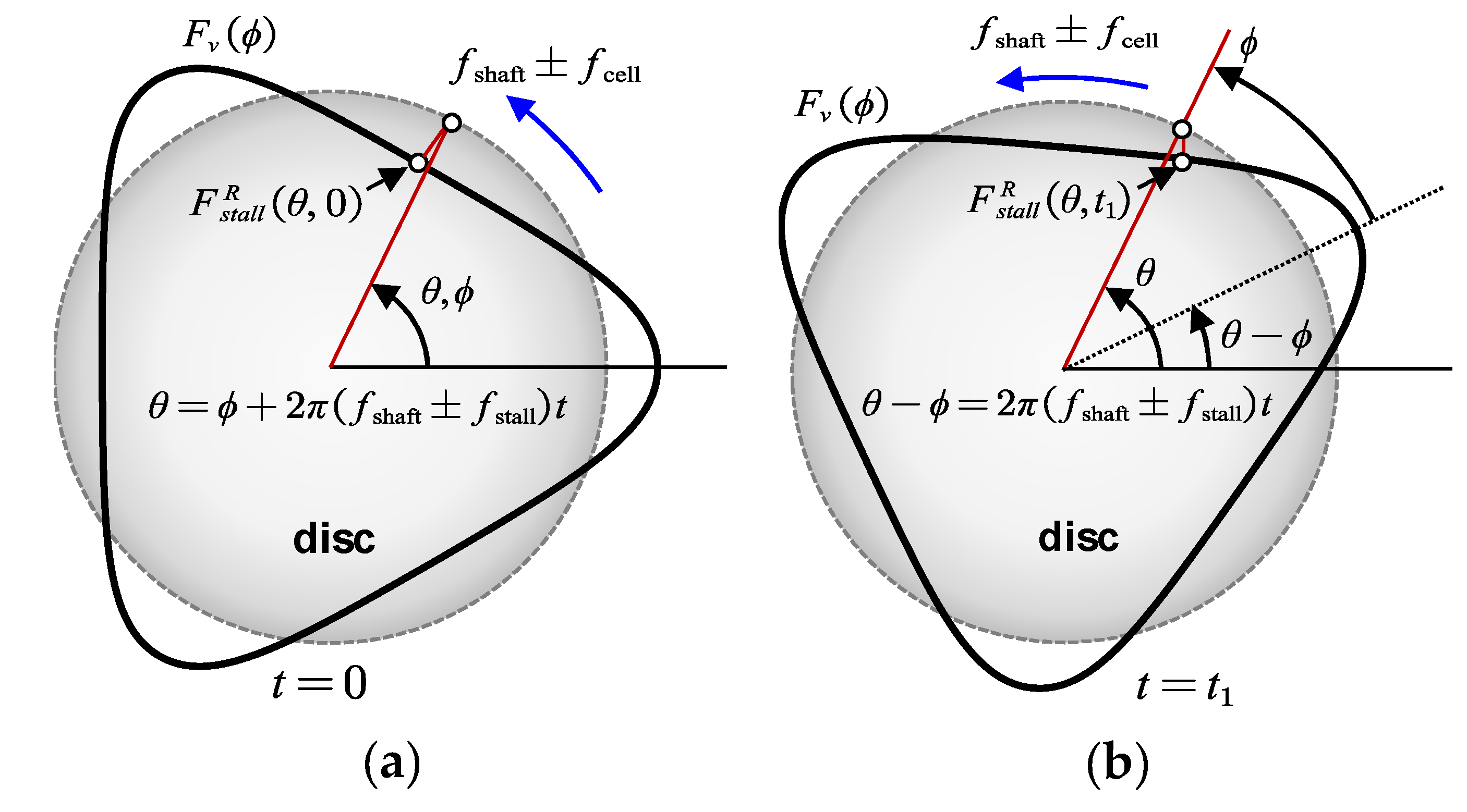 Sensors 19 04995 g002 550