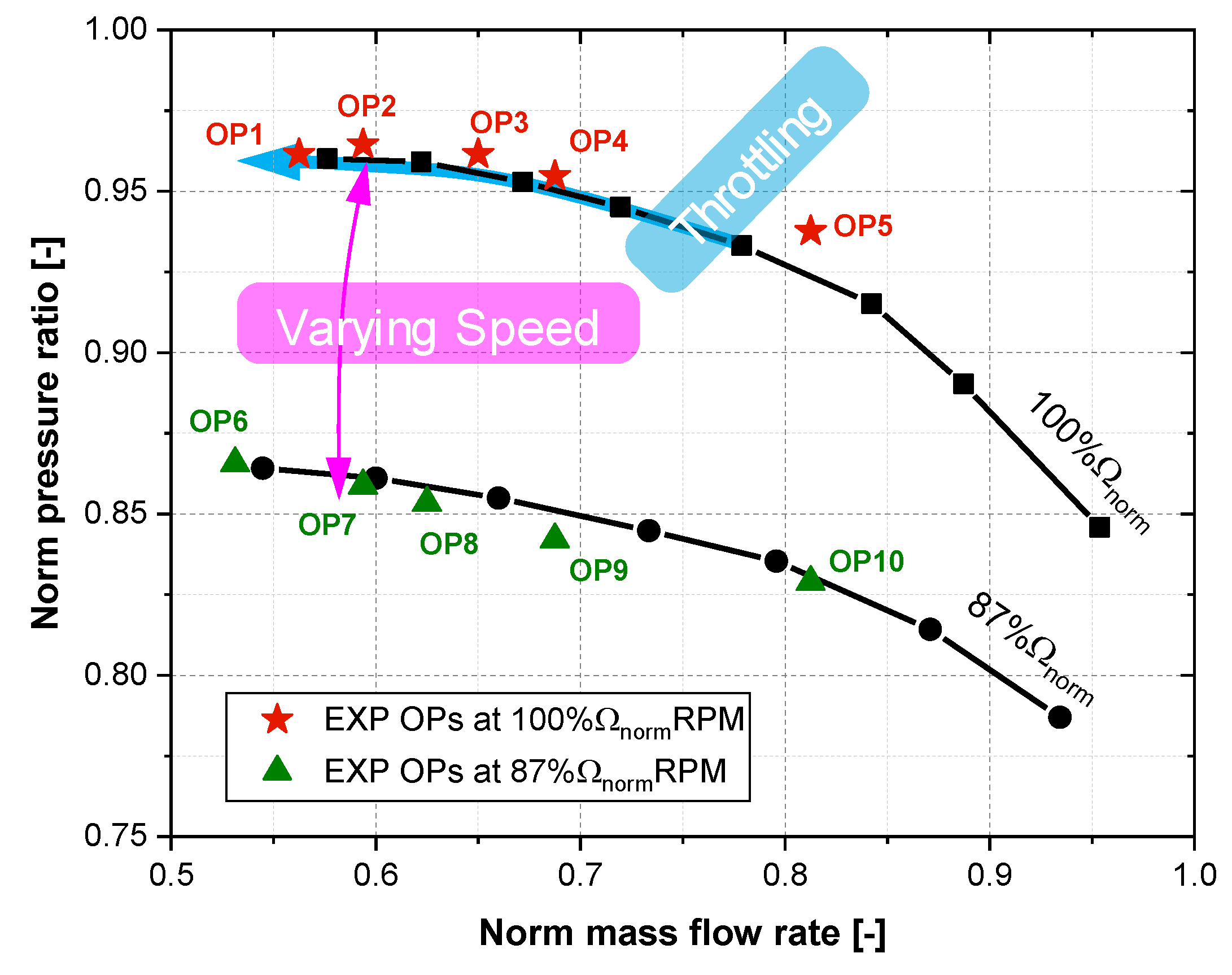 Sensors Free FullText Rotating Stall Induced NonSynchronous Blade