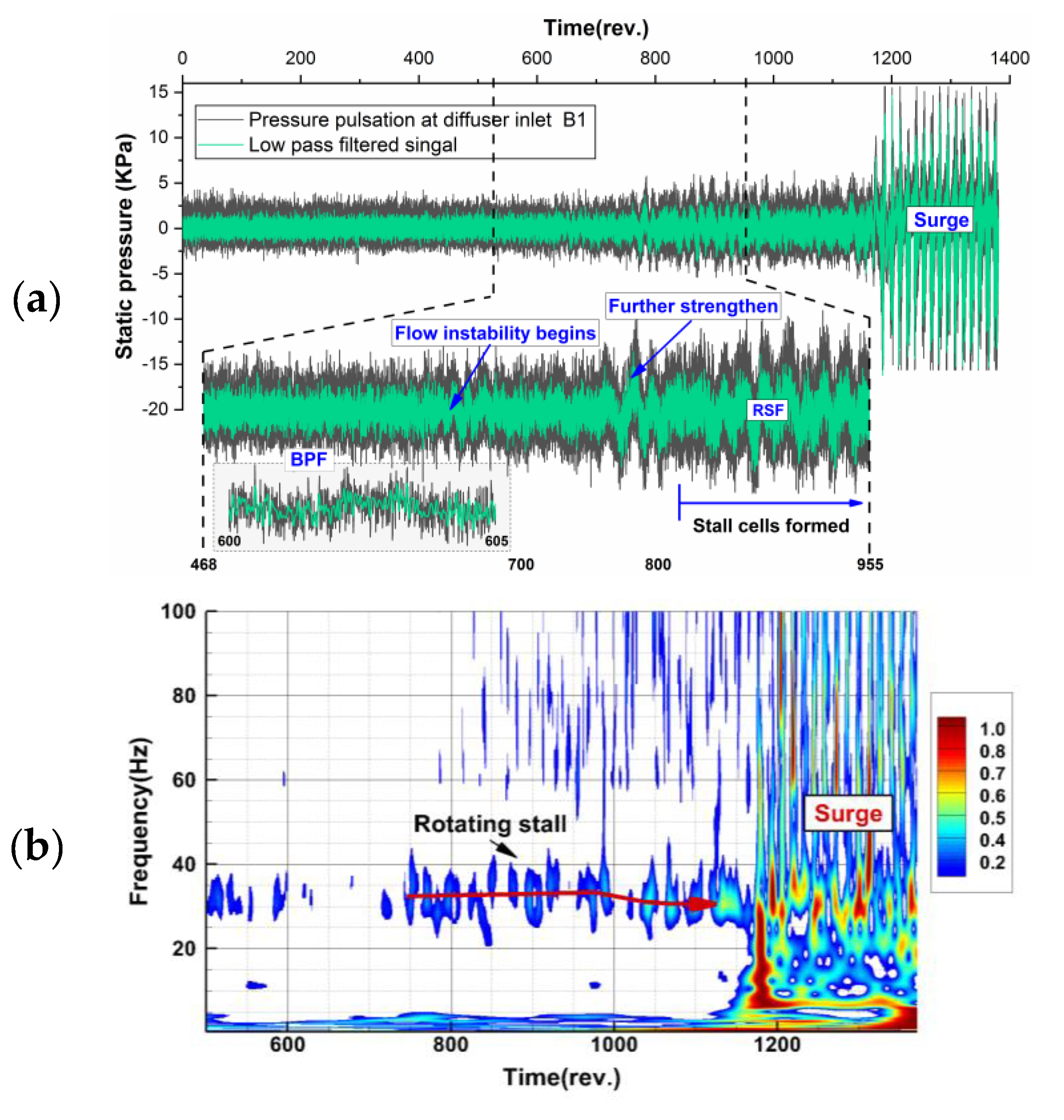 Sensors 19 04995 g007 550