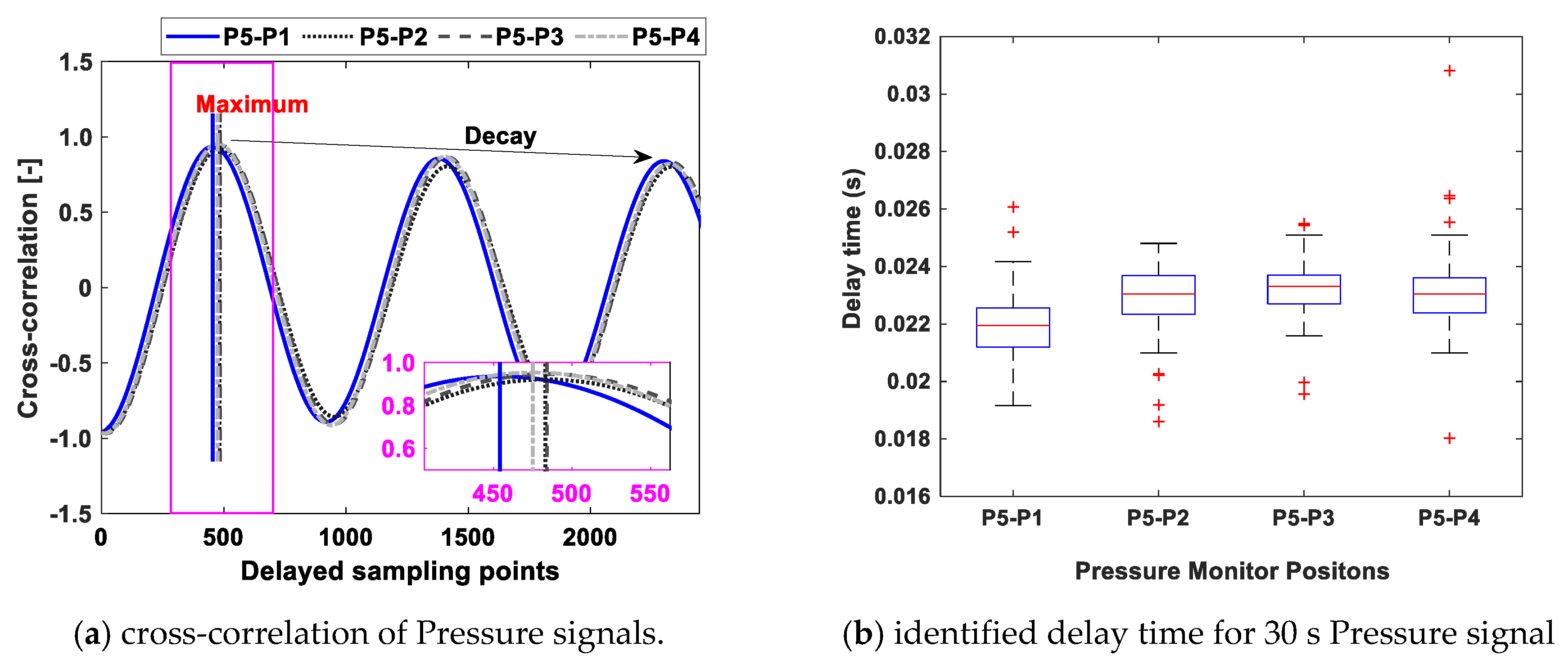 Sensors 19 04995 g010 550