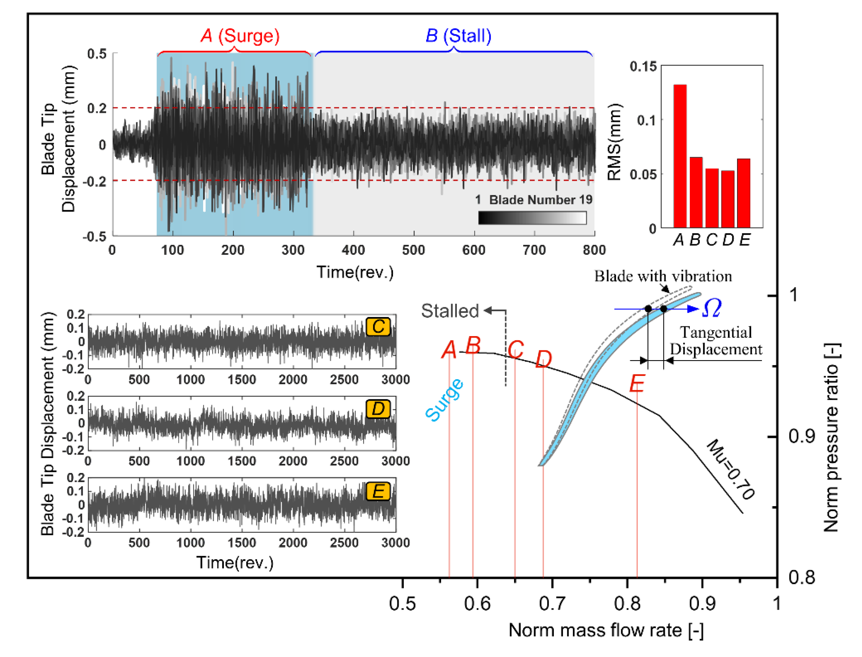 Sensors 19 04995 g012 550