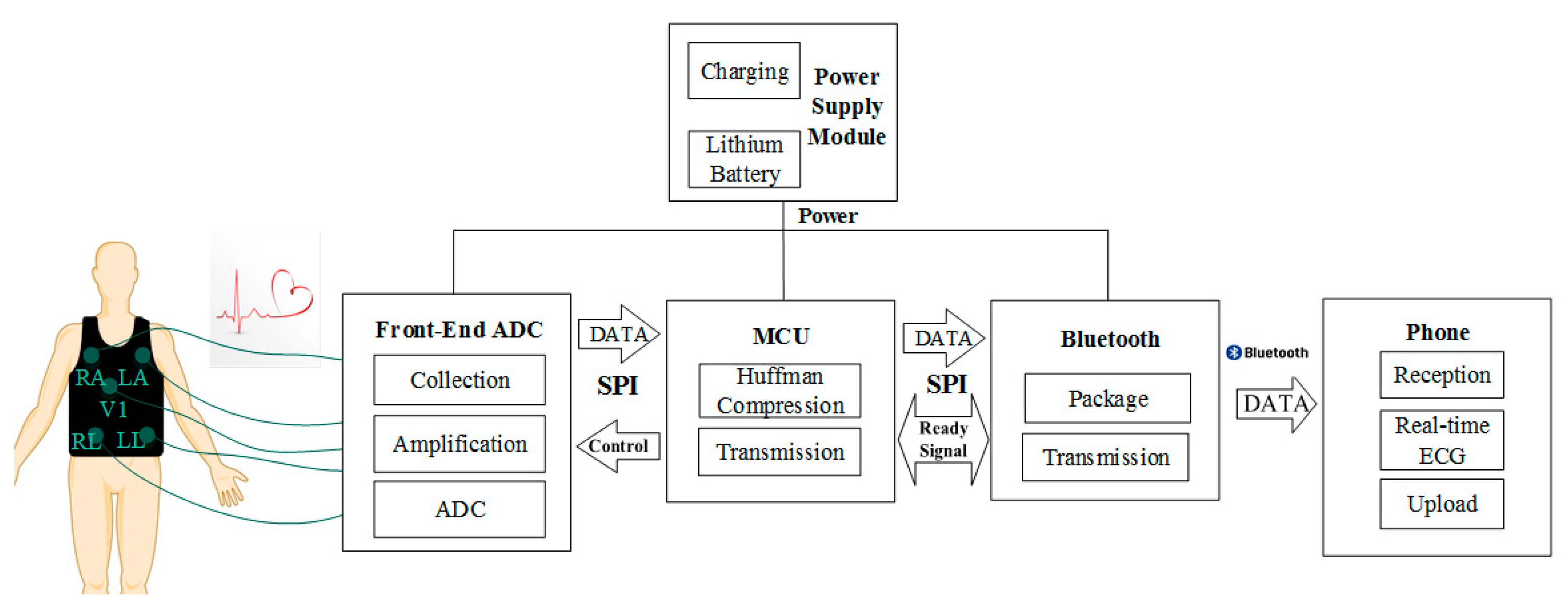 Sensors 19 04996 g001 550