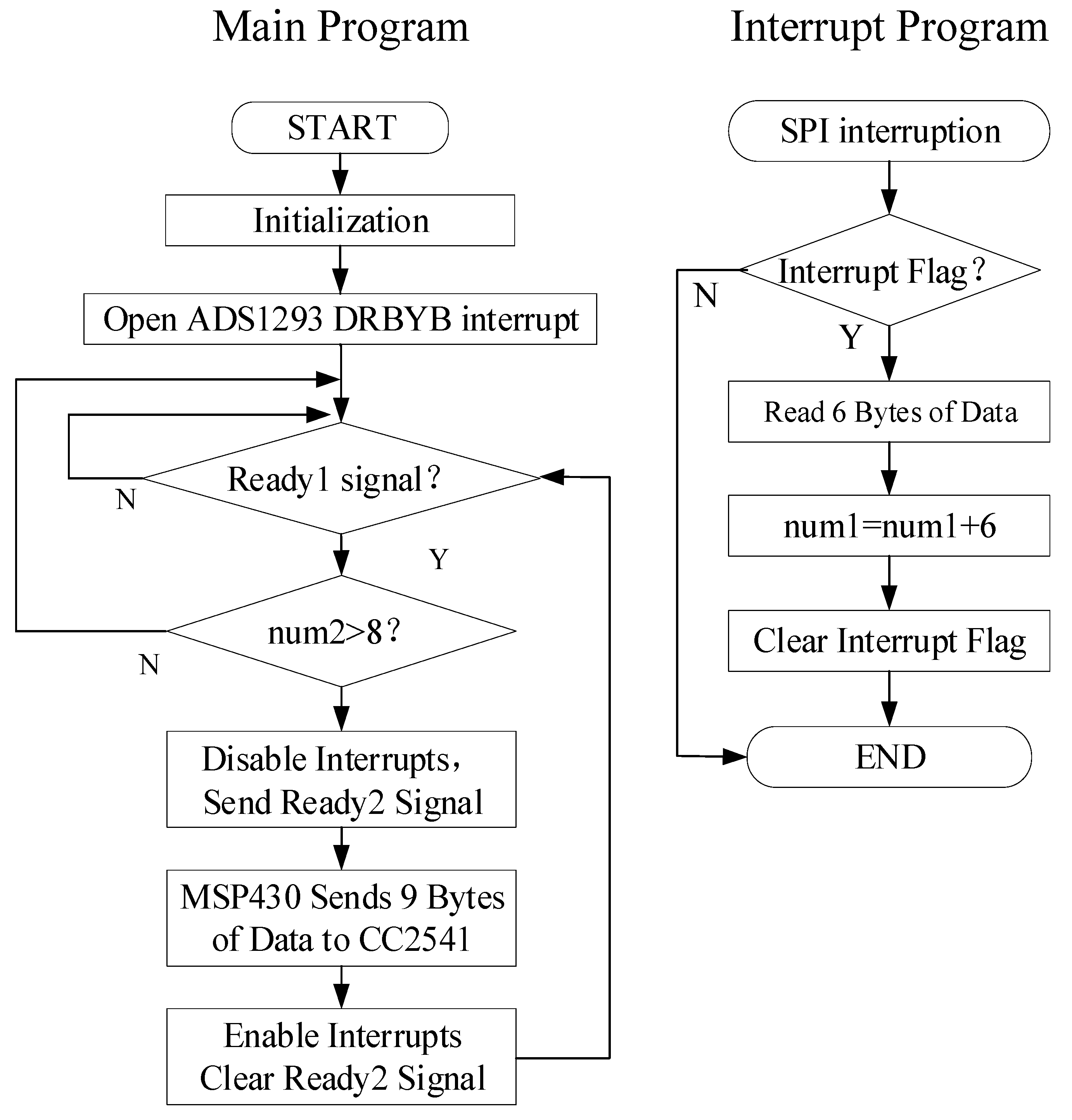 Sensors 19 04996 g006 550