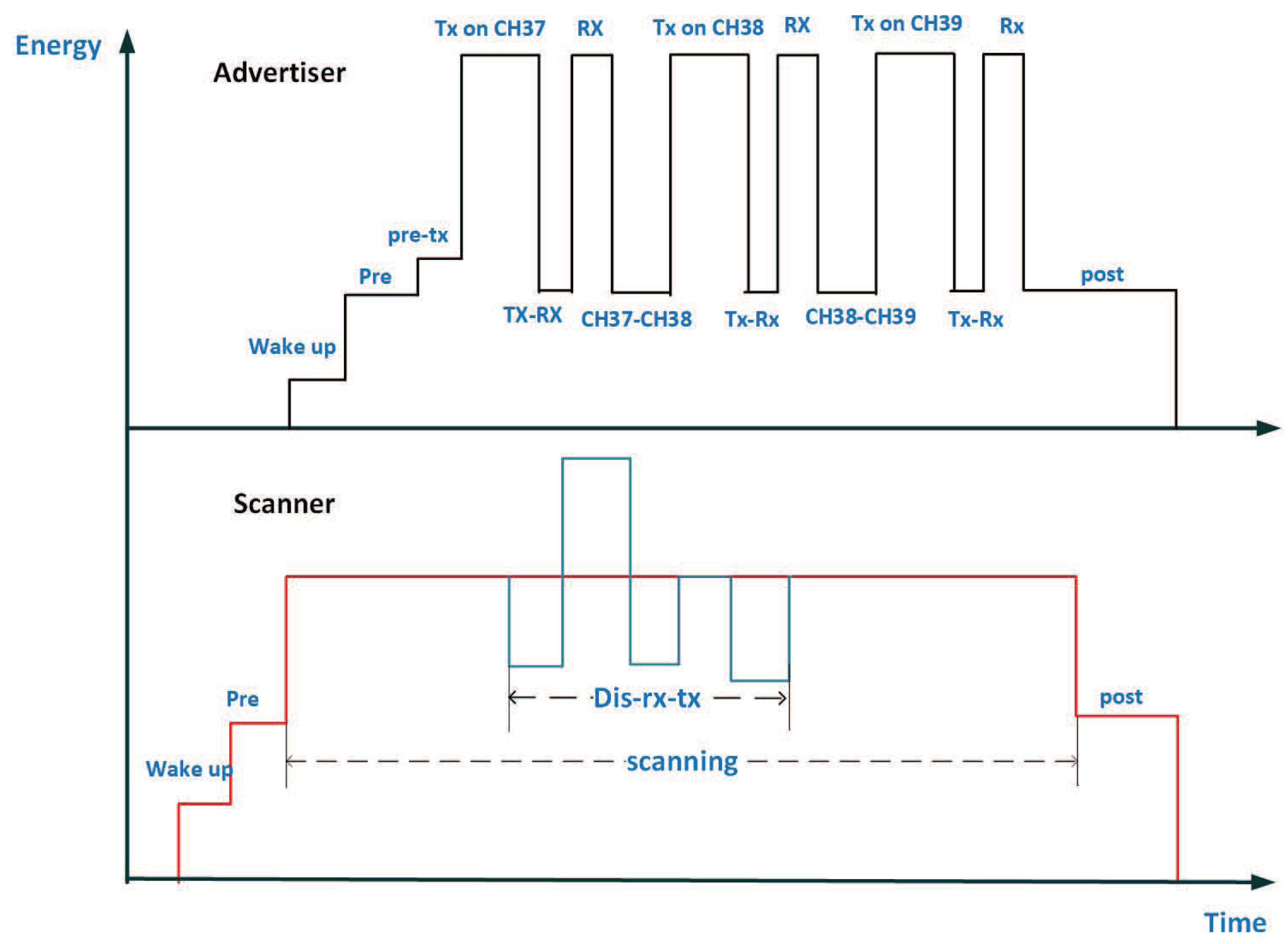 Sensors 19 04997 g003 550