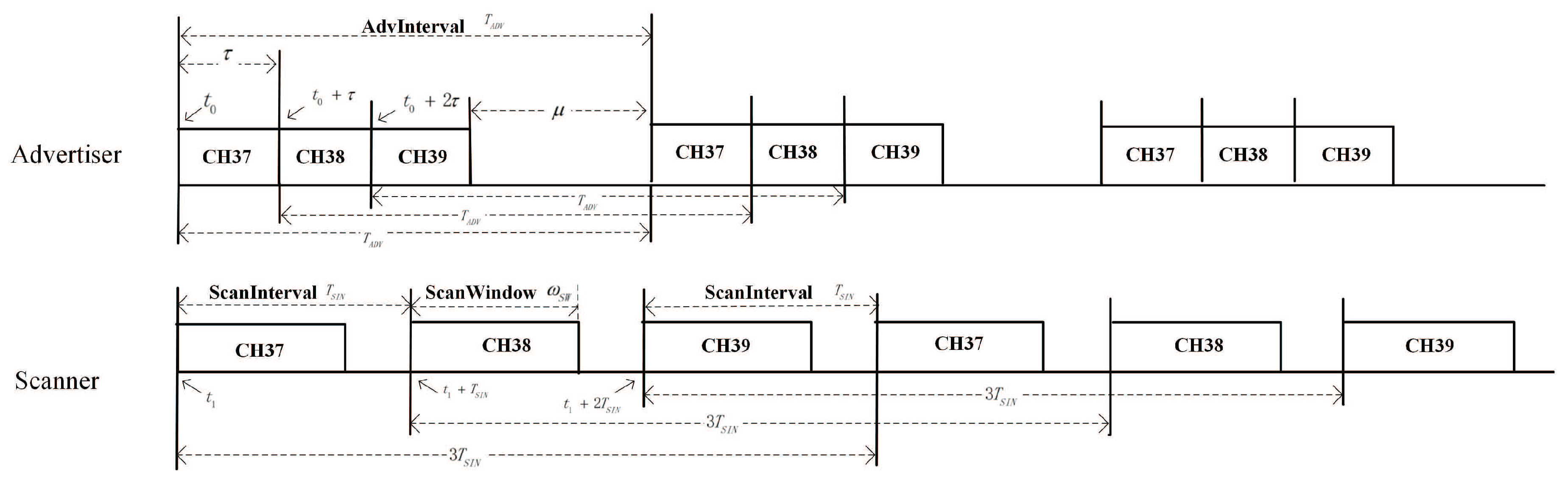 Sensors 19 04997 g004 550