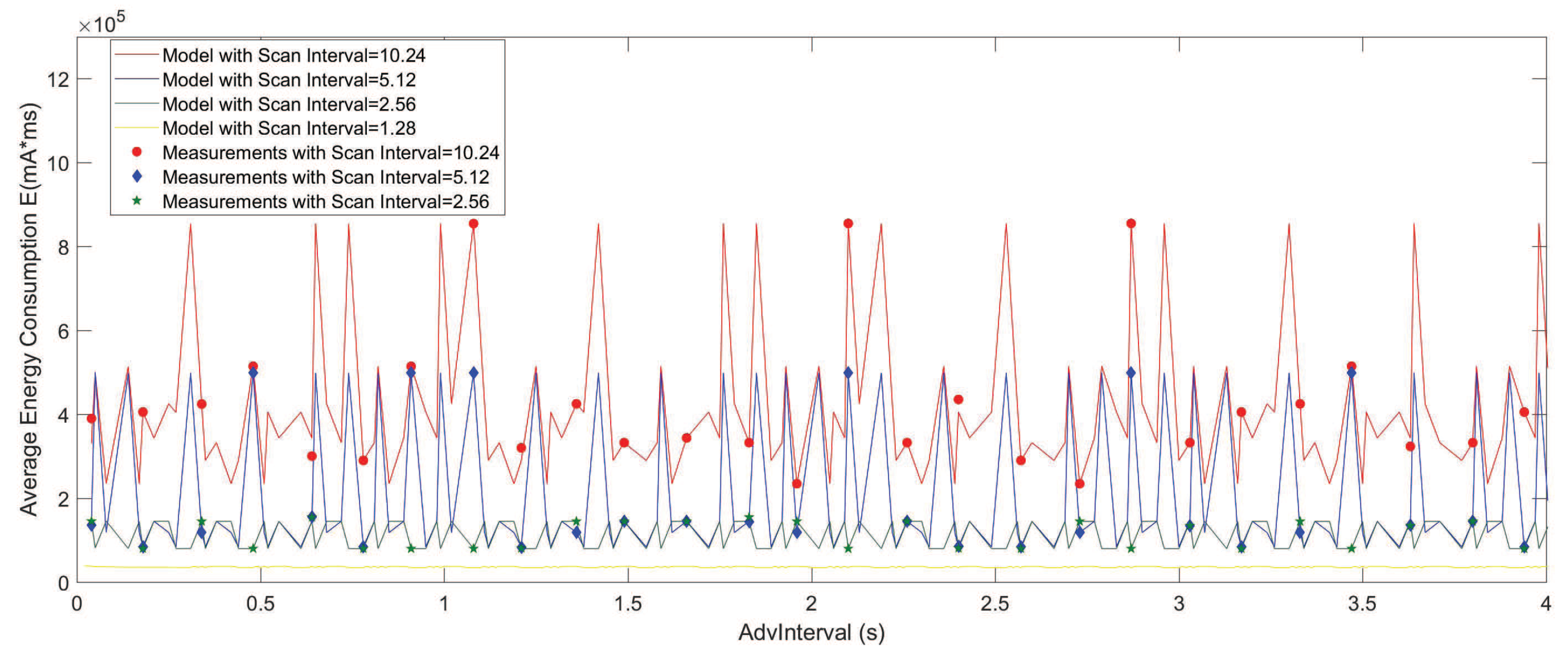 Sensors 19 04997 g007 550