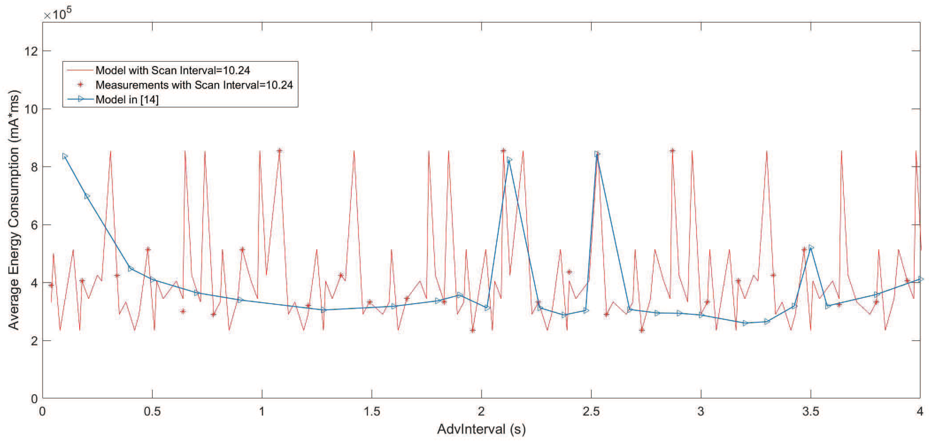 Sensors 19 04997 g008 550