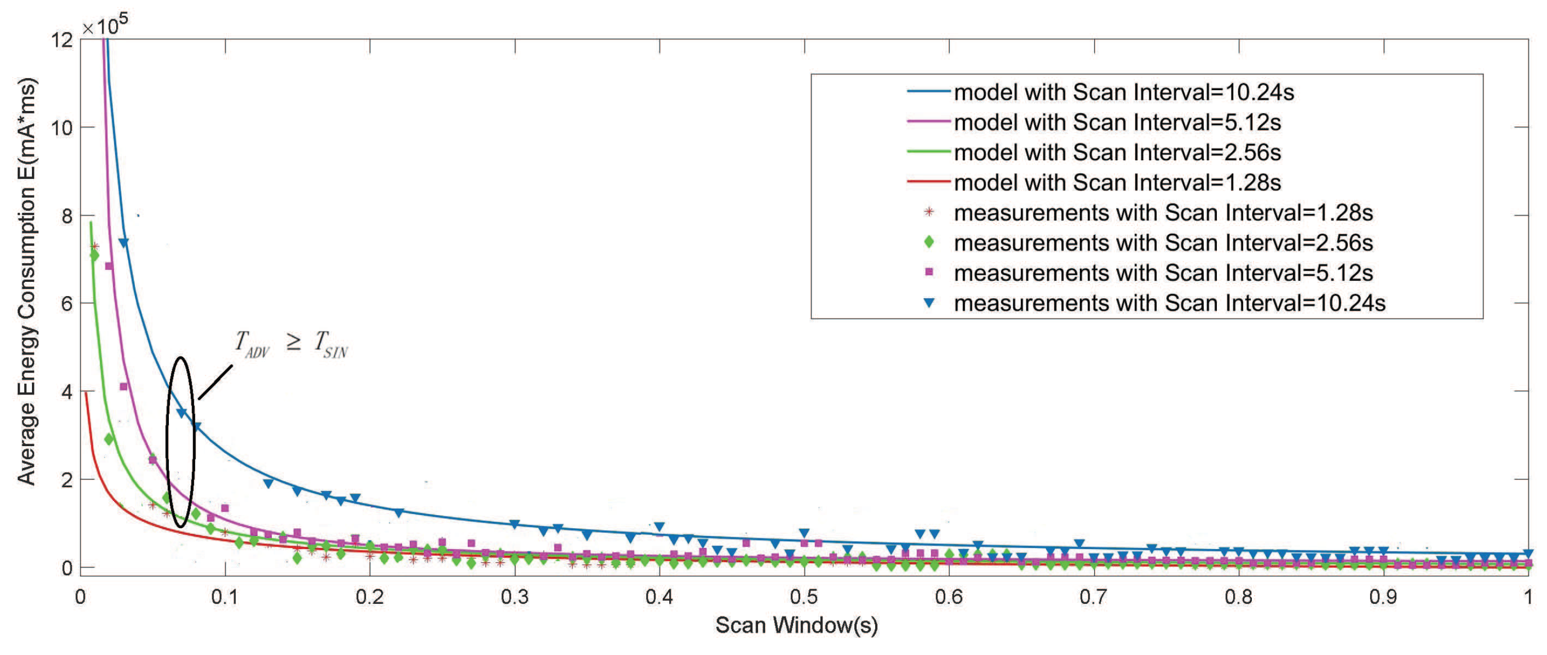 Sensors 19 04997 g010 550