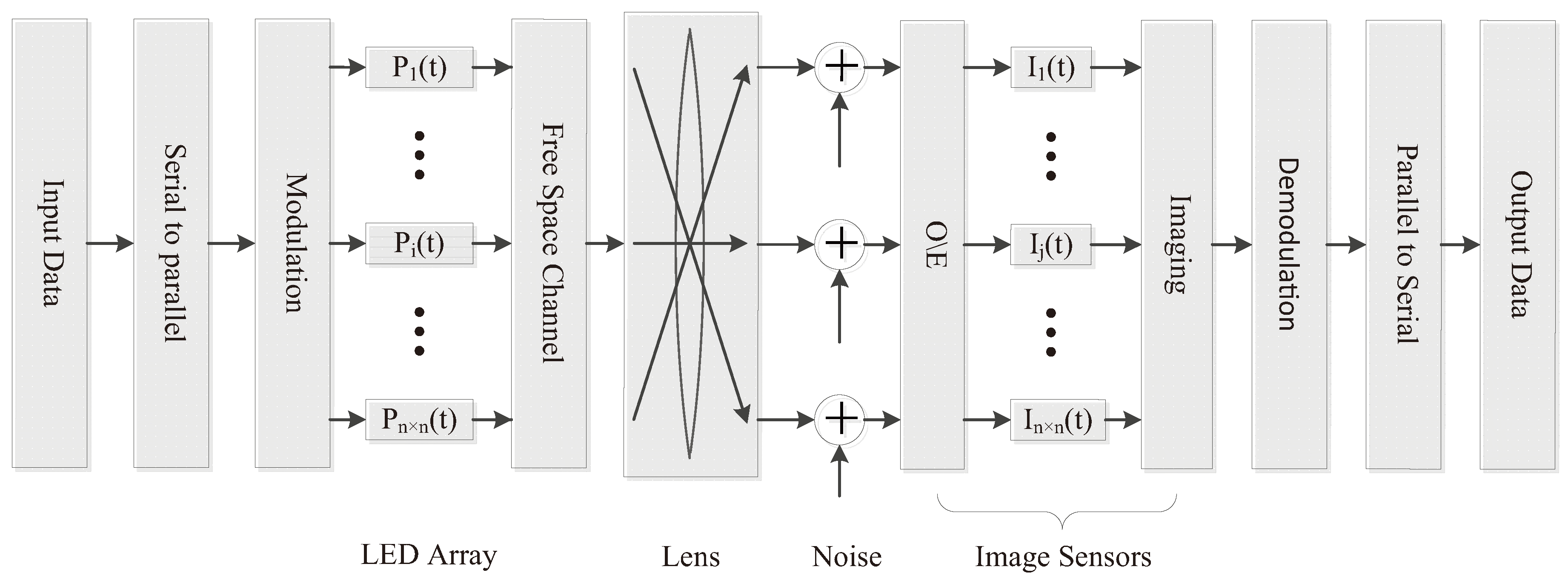 Sensors 19 04999 g001 550