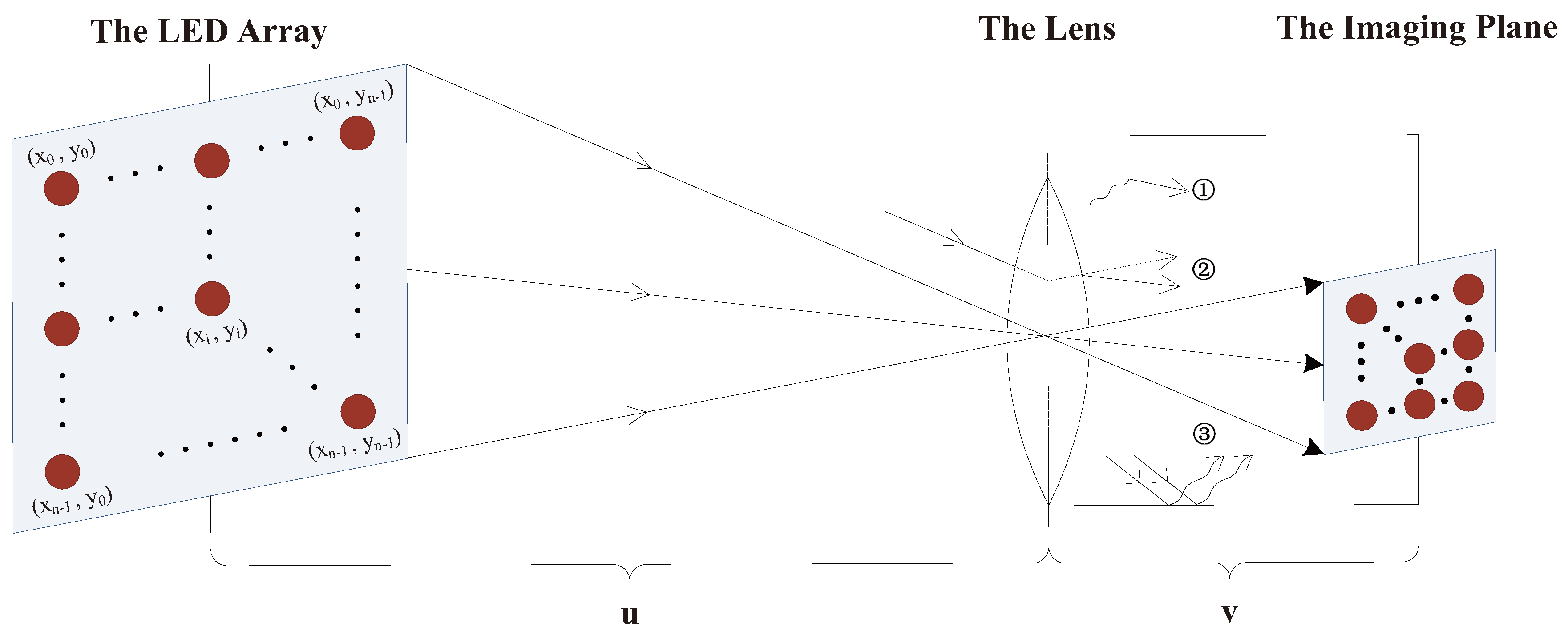 Sensors 19 04999 g002 550