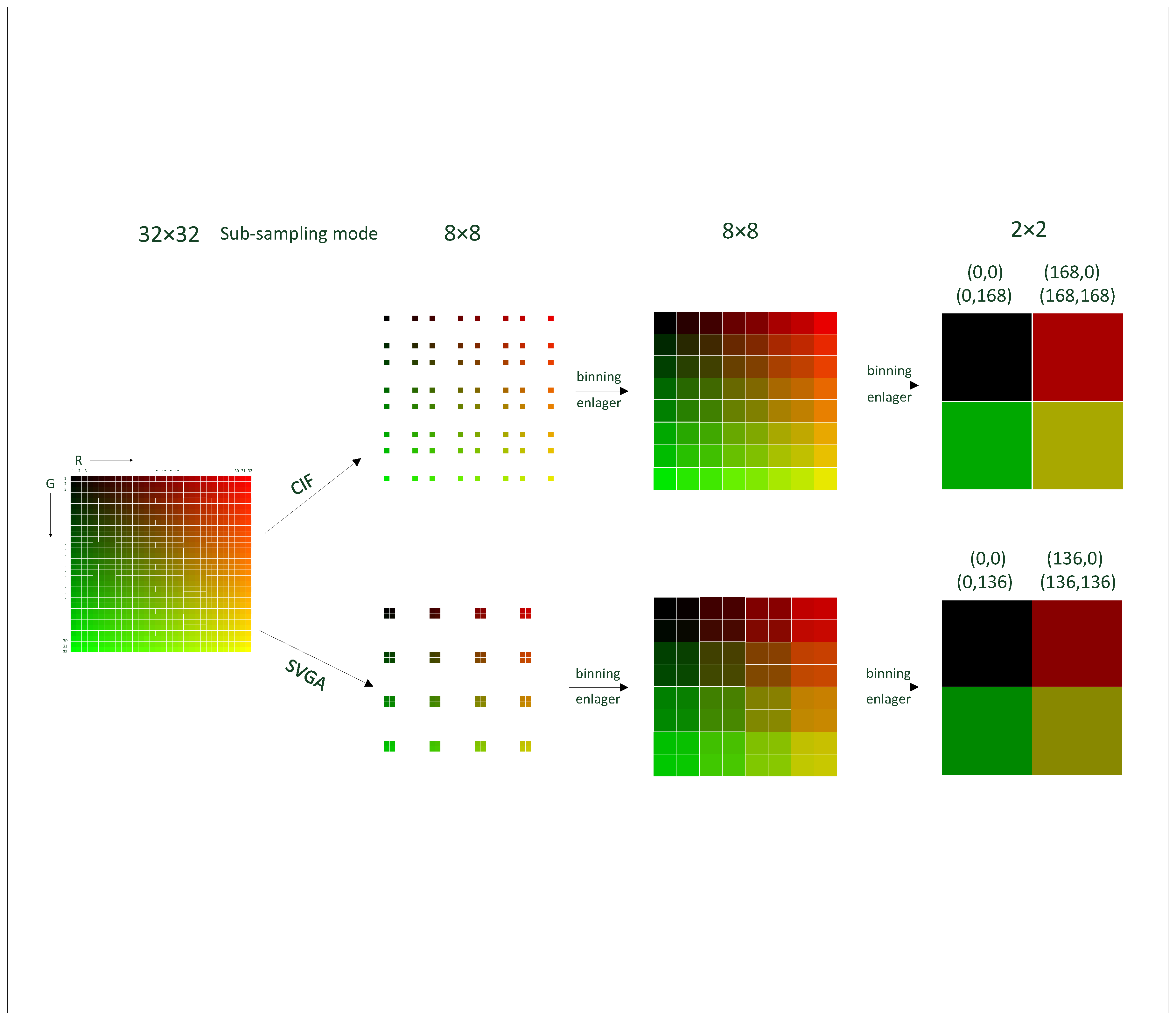Sensors 19 04999 g006 550