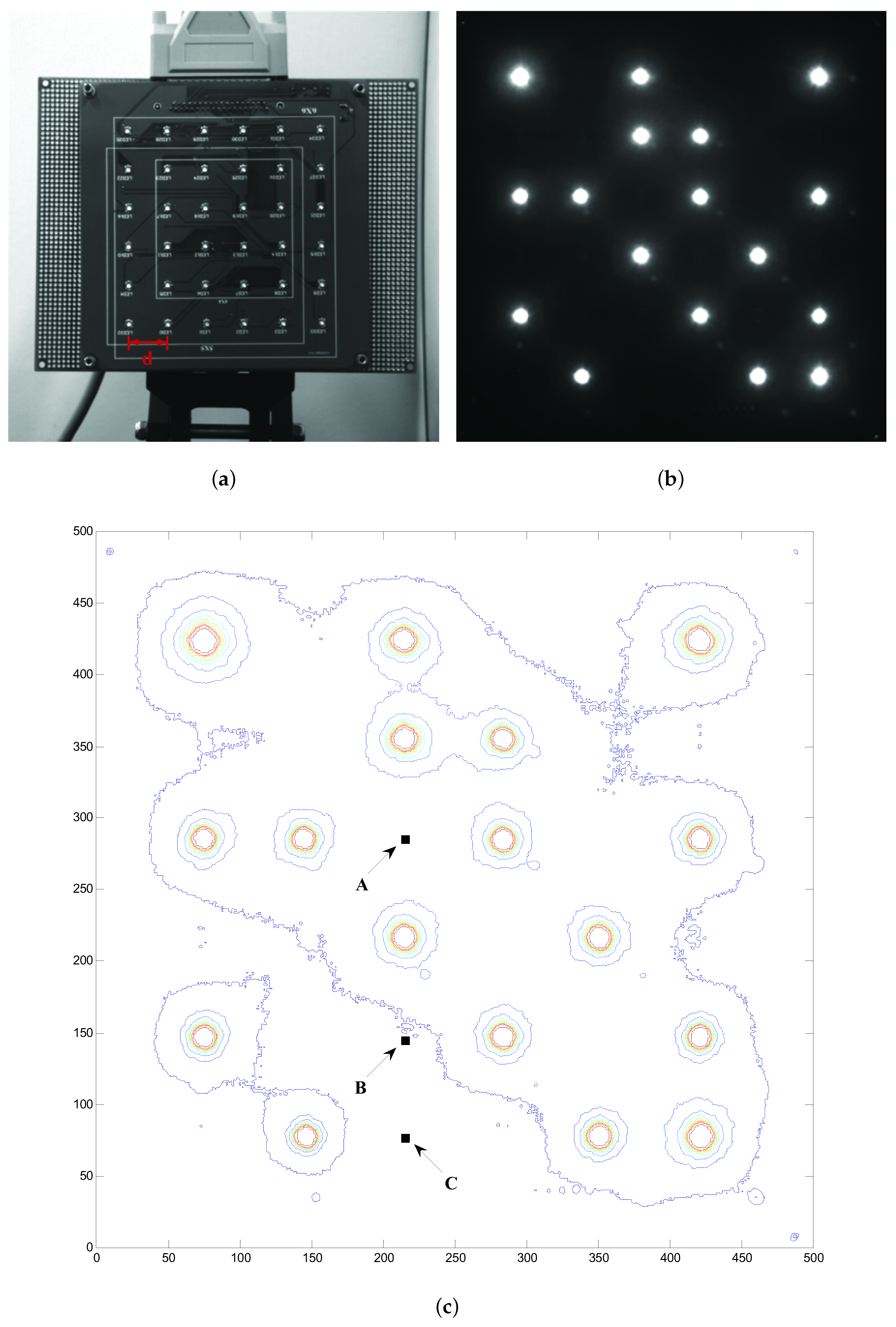 Sensors 19 04999 g008 550