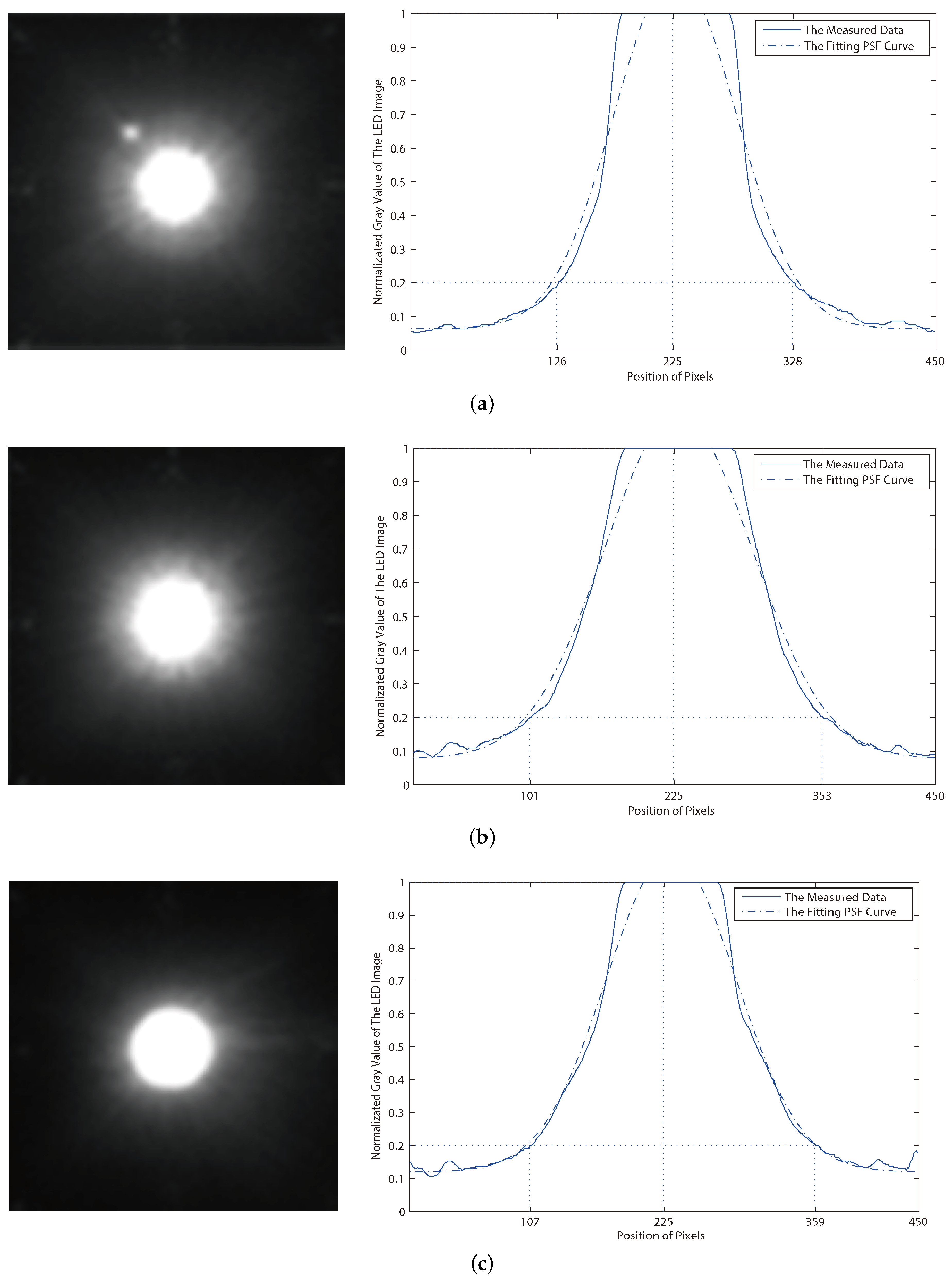 Sensors 19 04999 g009 550