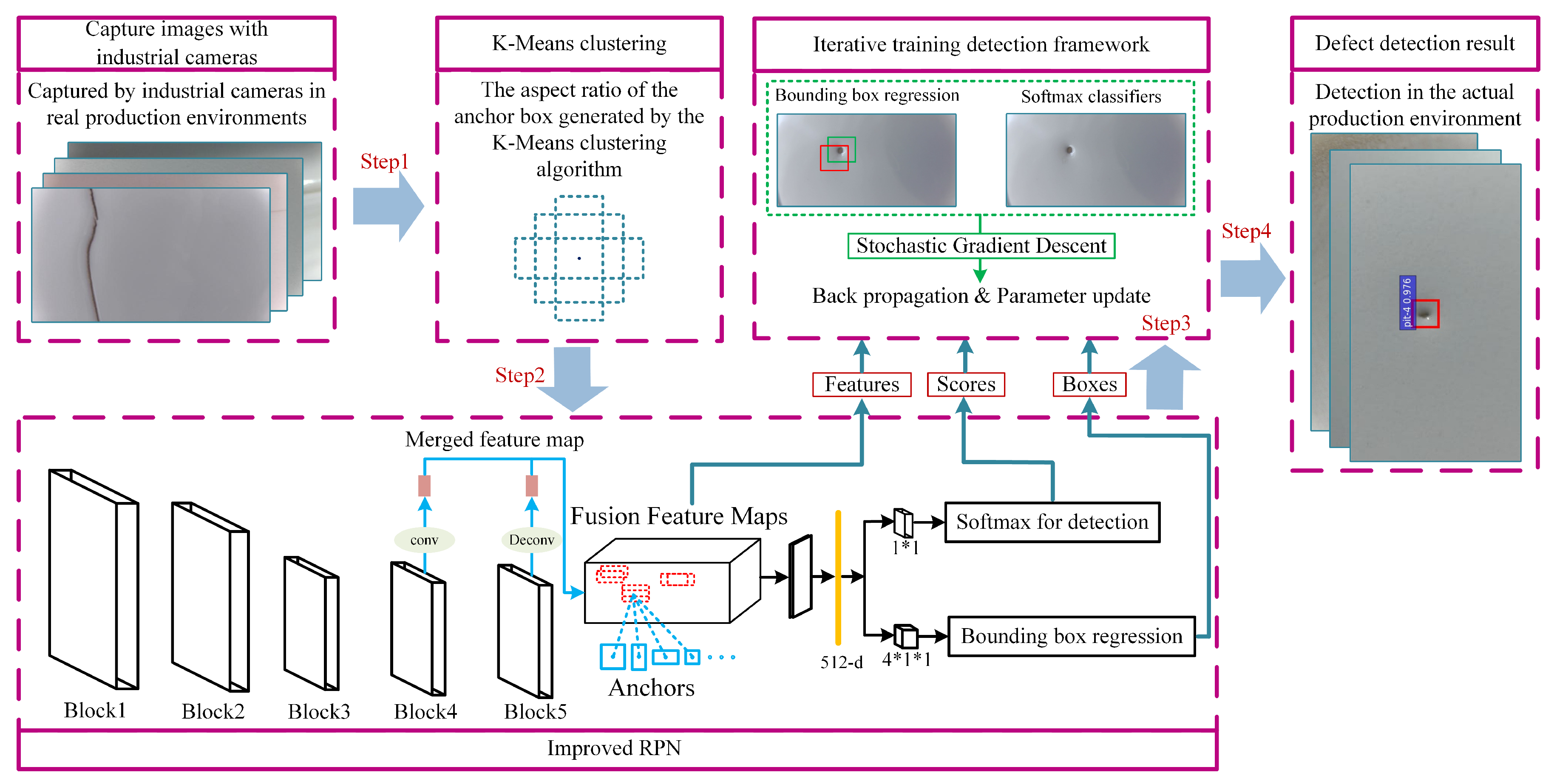 Sensors 19 05000 g001