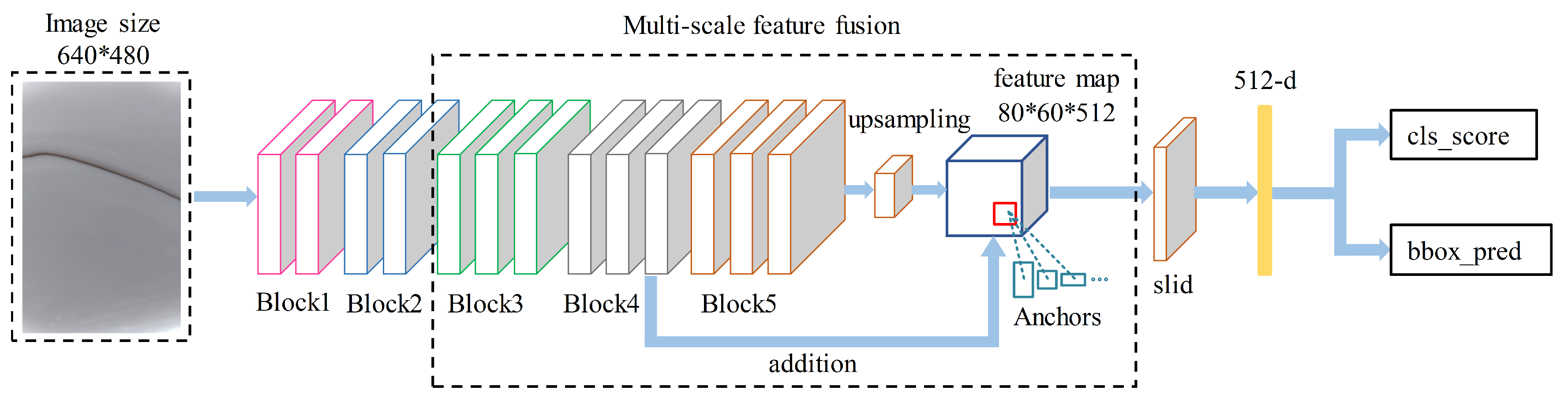 Sensors 19 05000 g005