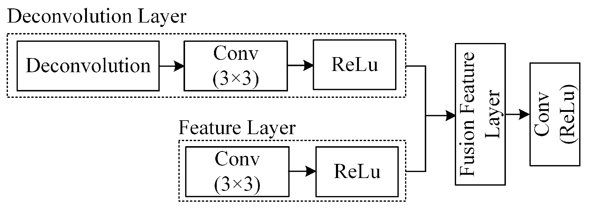 Sensors 19 05000 g006