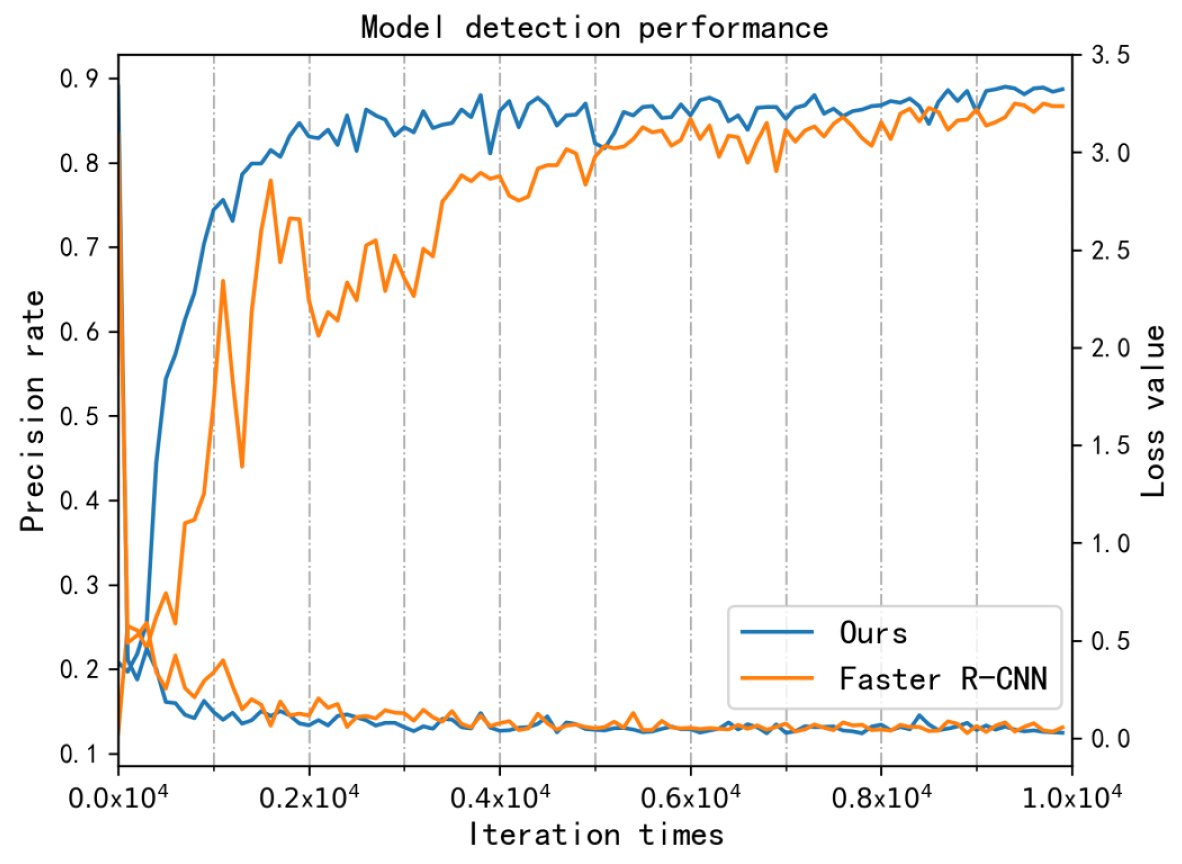 Sensors 19 05000 g010