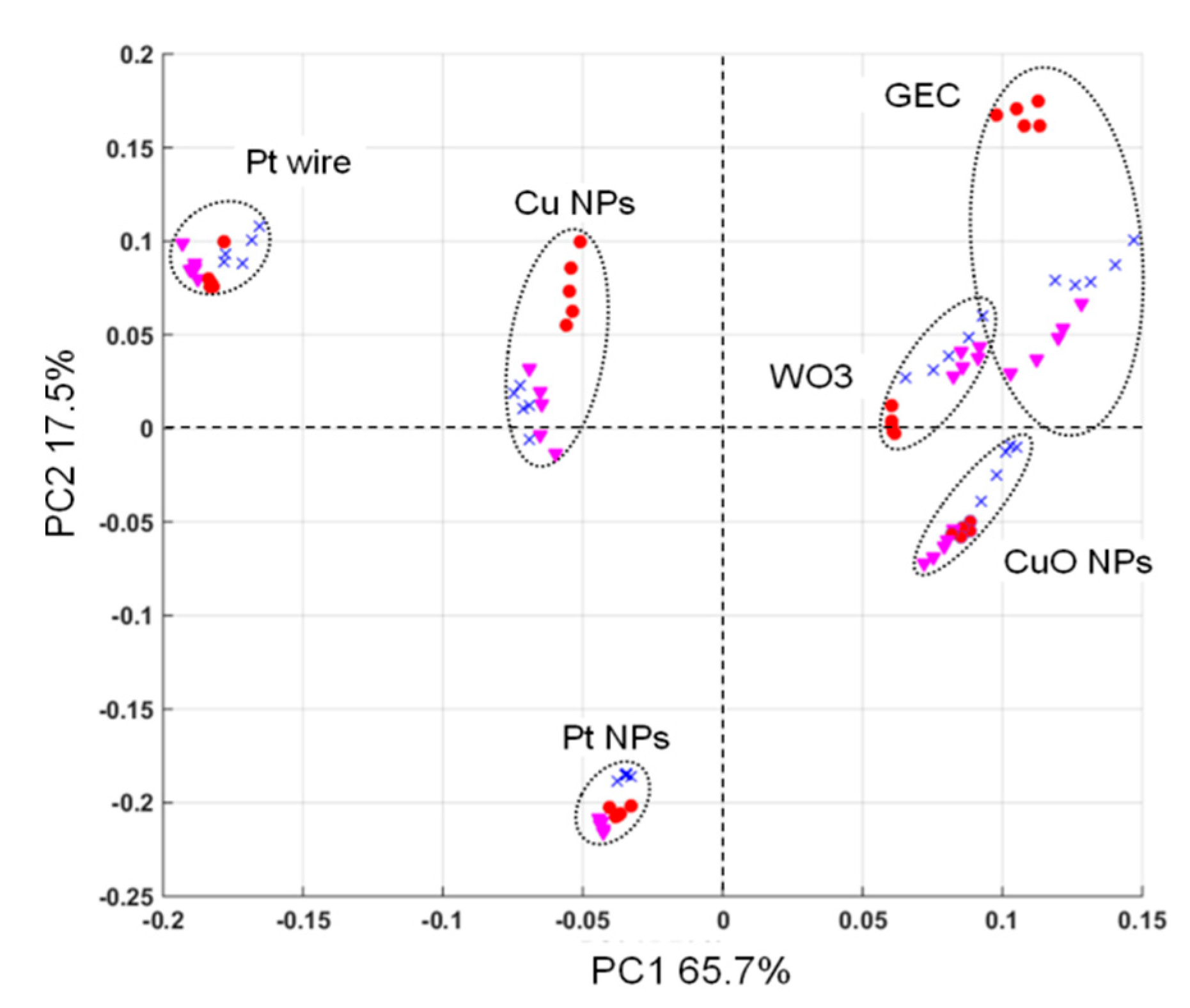 Sensors 19 05002 g007 Sensors 19 05002 g007