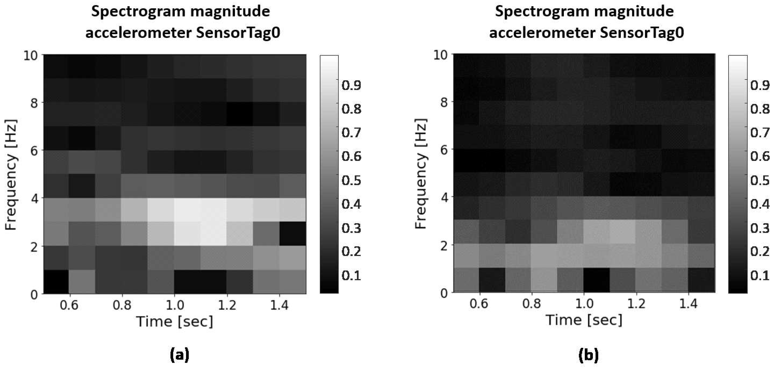 Sensors 19 05004 g002 550