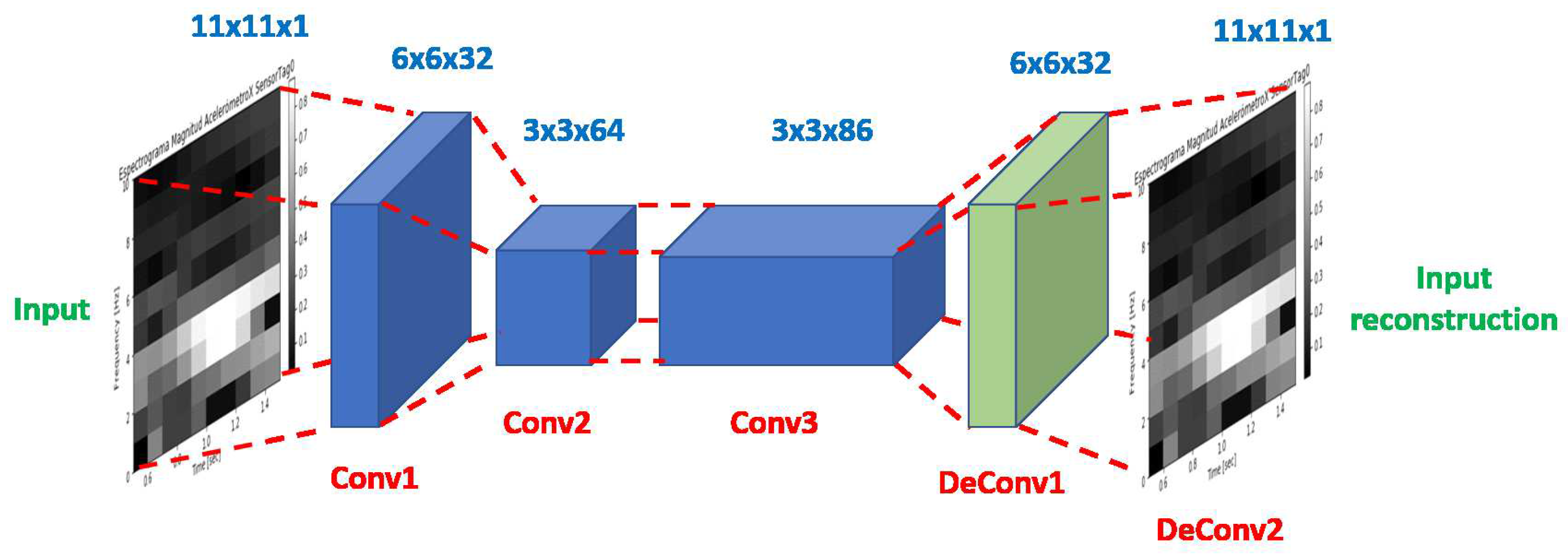 Sensors 19 05004 g004 550