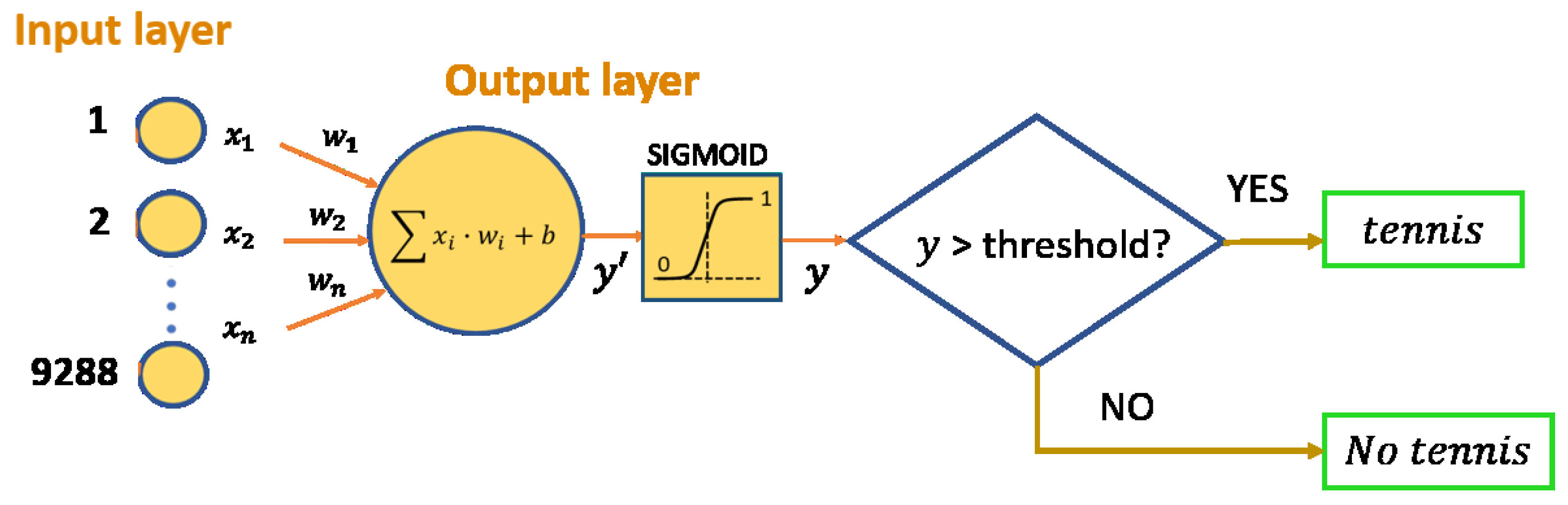 Sensors 19 05004 g006 550