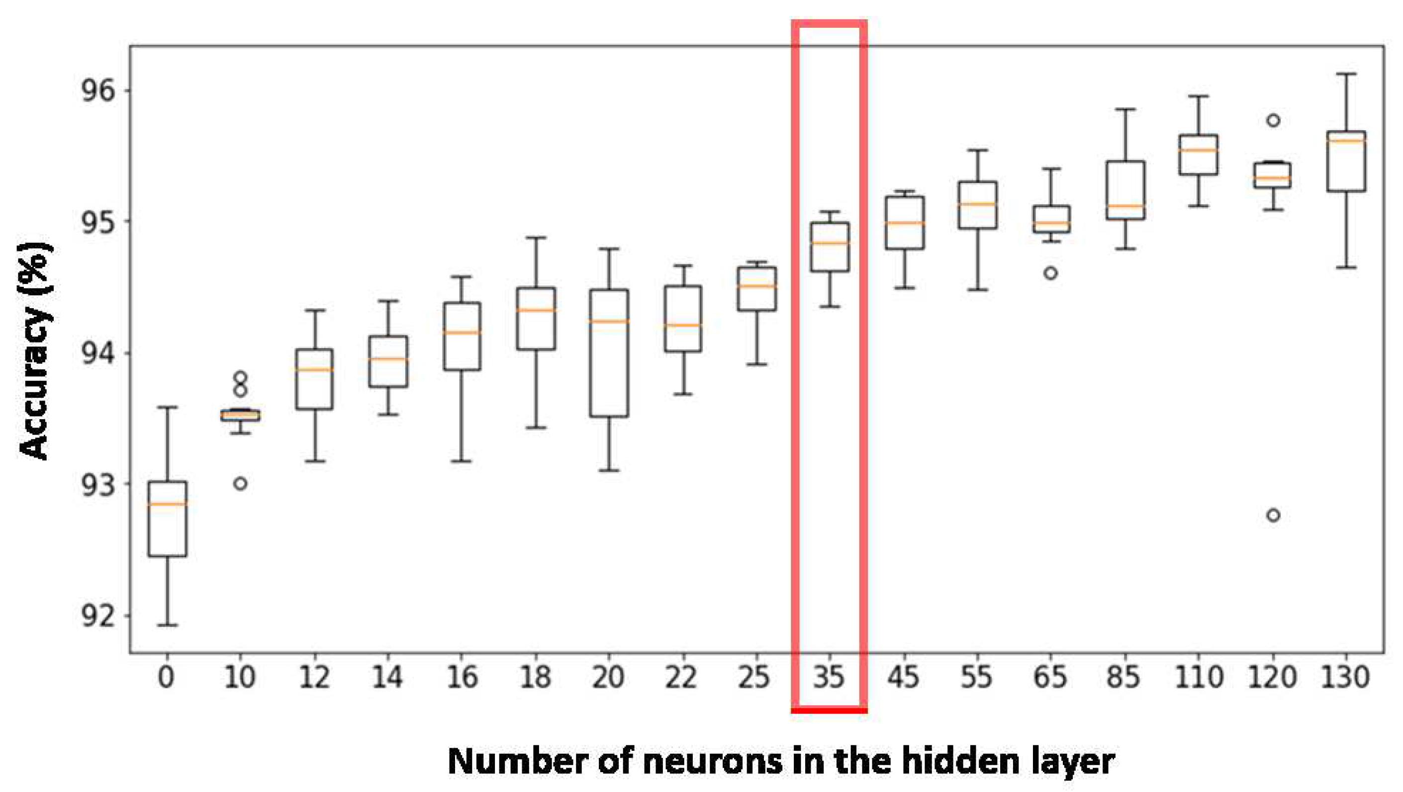 Sensors 19 05004 g008 550