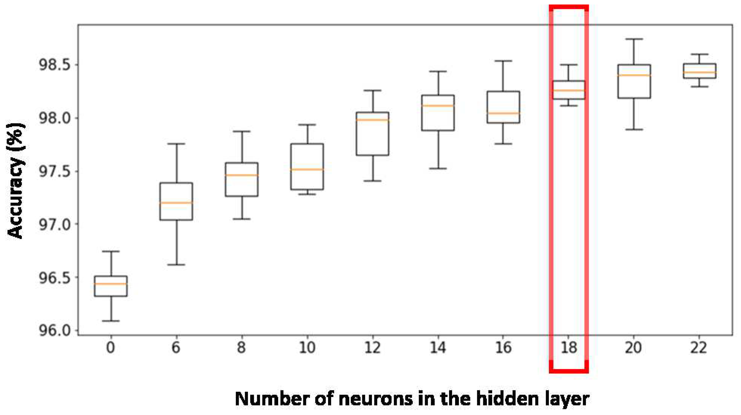 Sensors 19 05004 g009 550