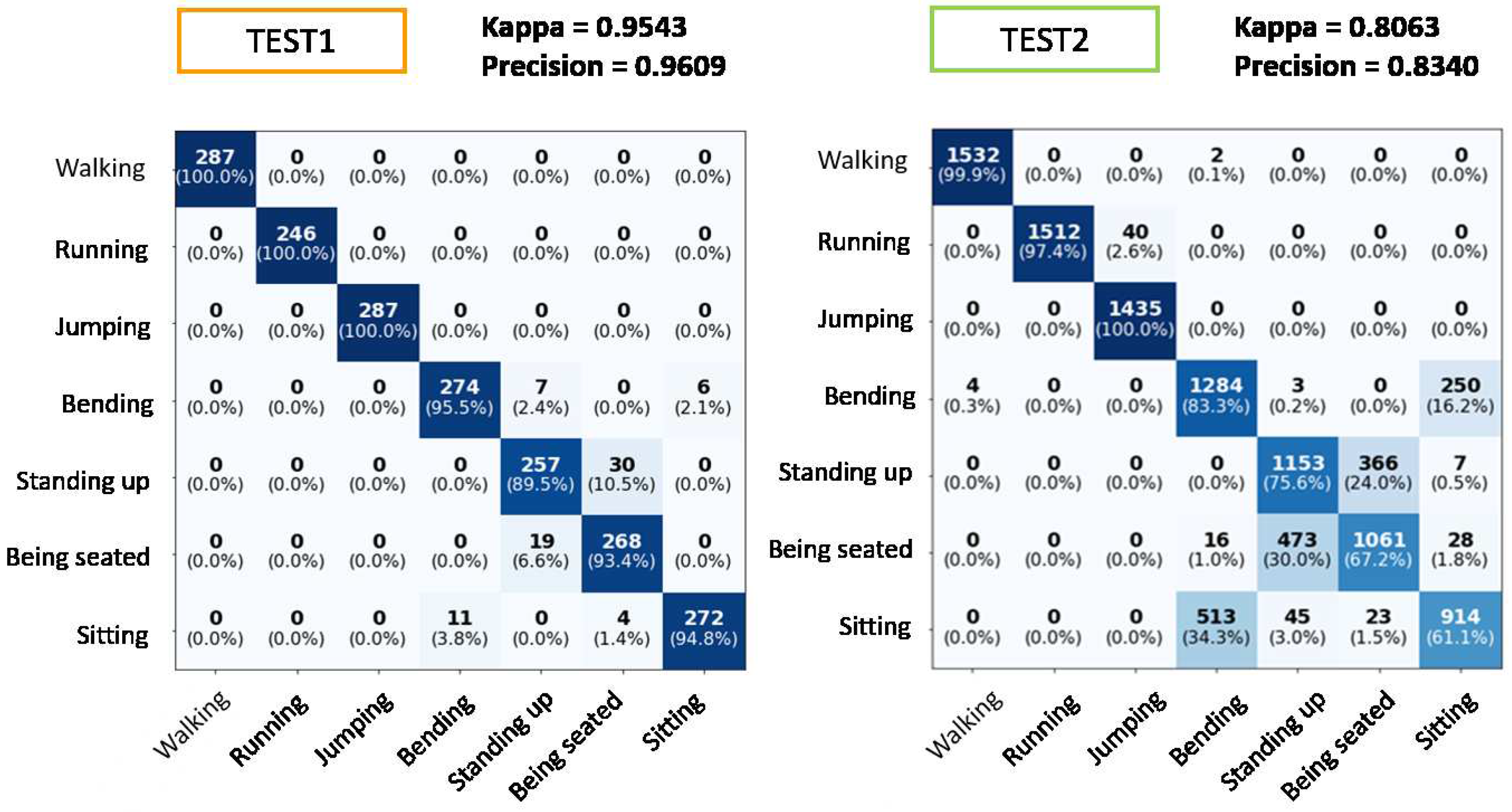 Sensors 19 05004 g012 550