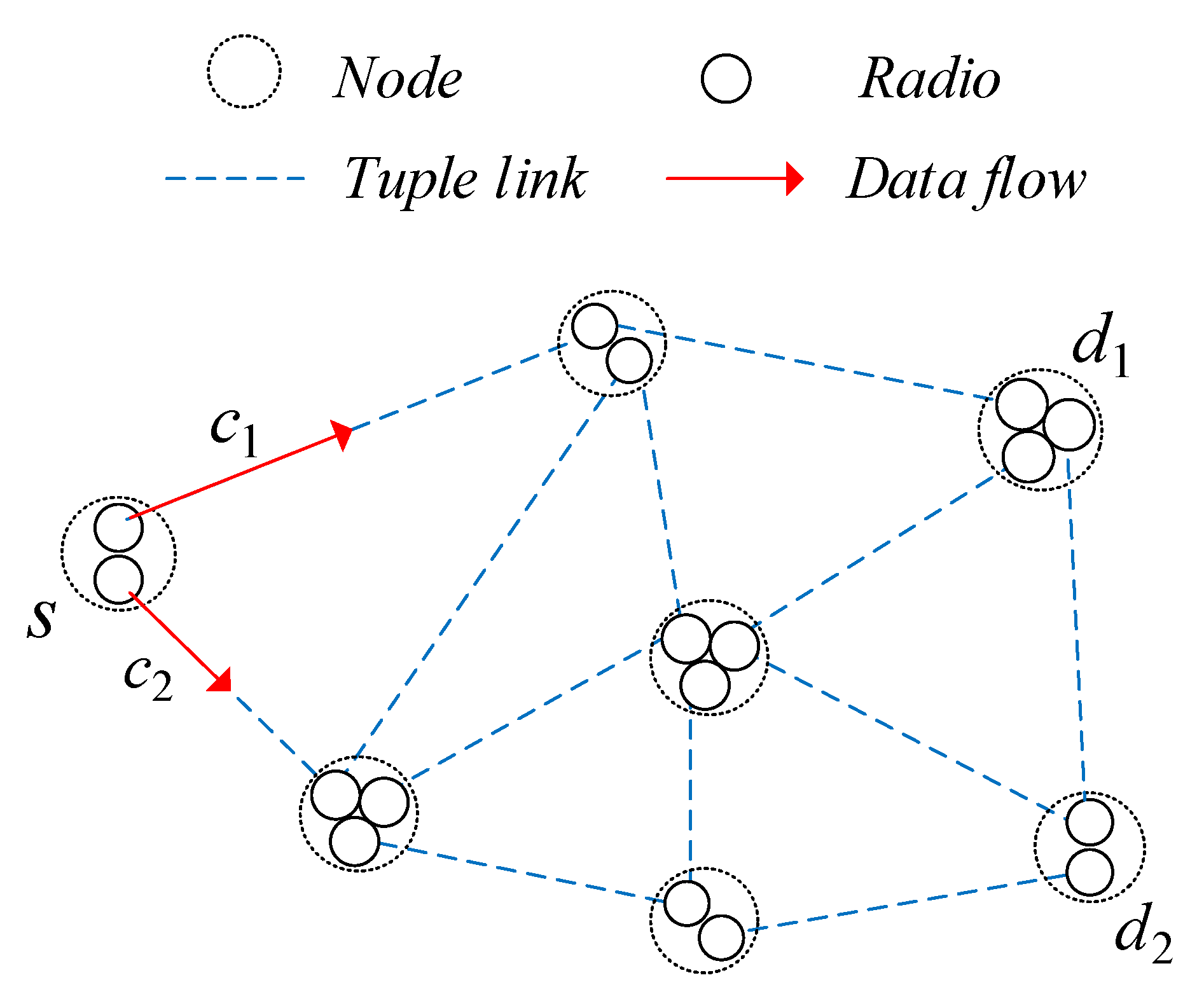 Sensors 19 05005 g001 Sensors 19 05005 g001