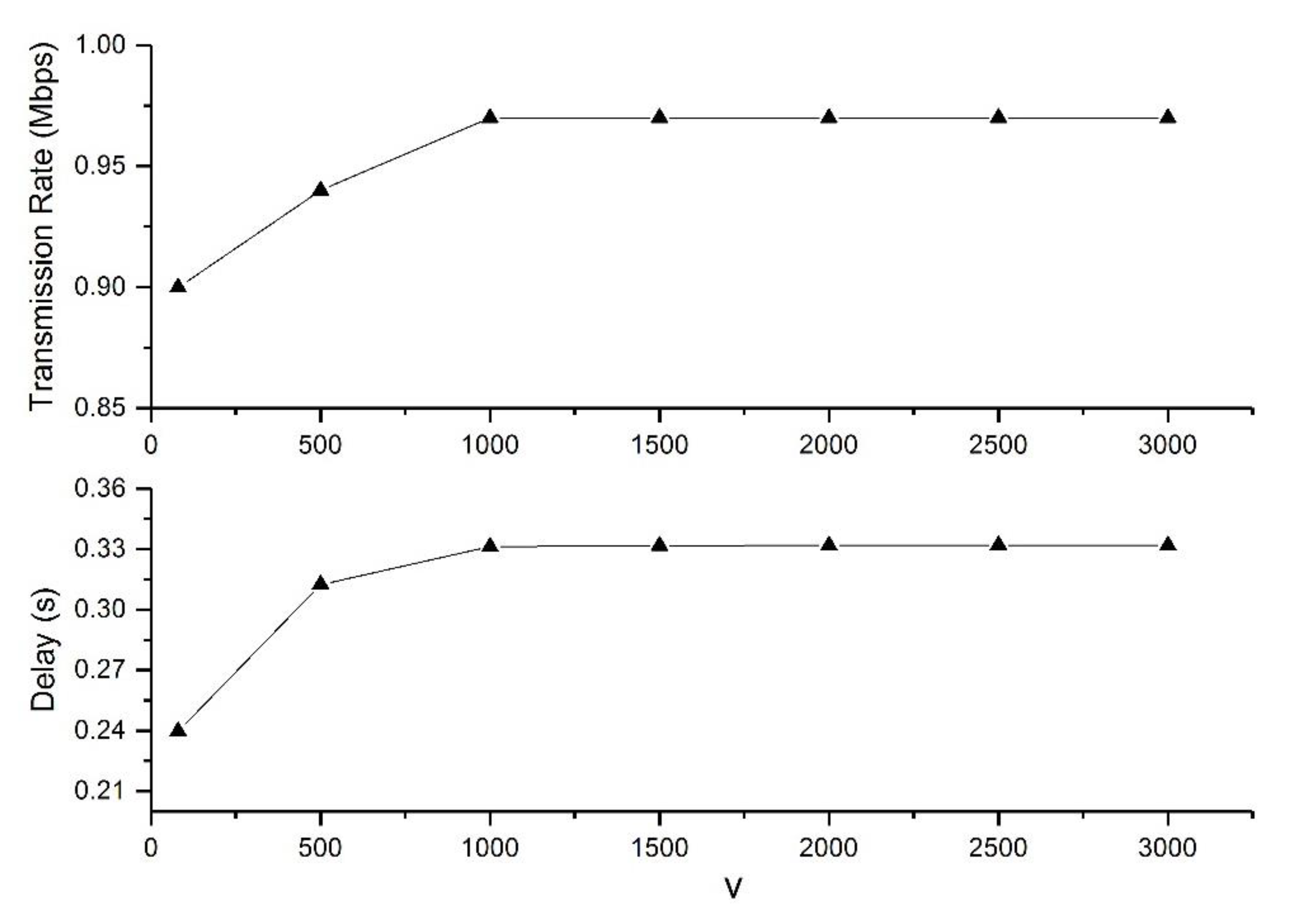 Sensors 19 05005 g004 Sensors 19 05005 g004