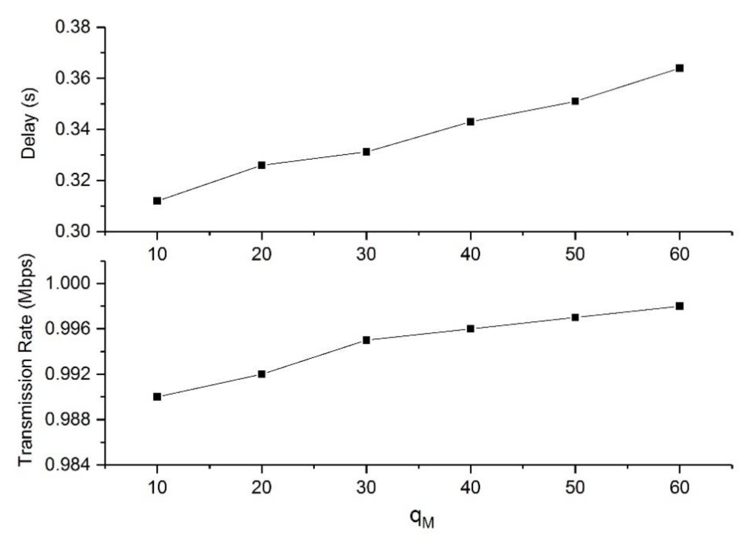 Sensors 19 05005 g005 Sensors 19 05005 g005