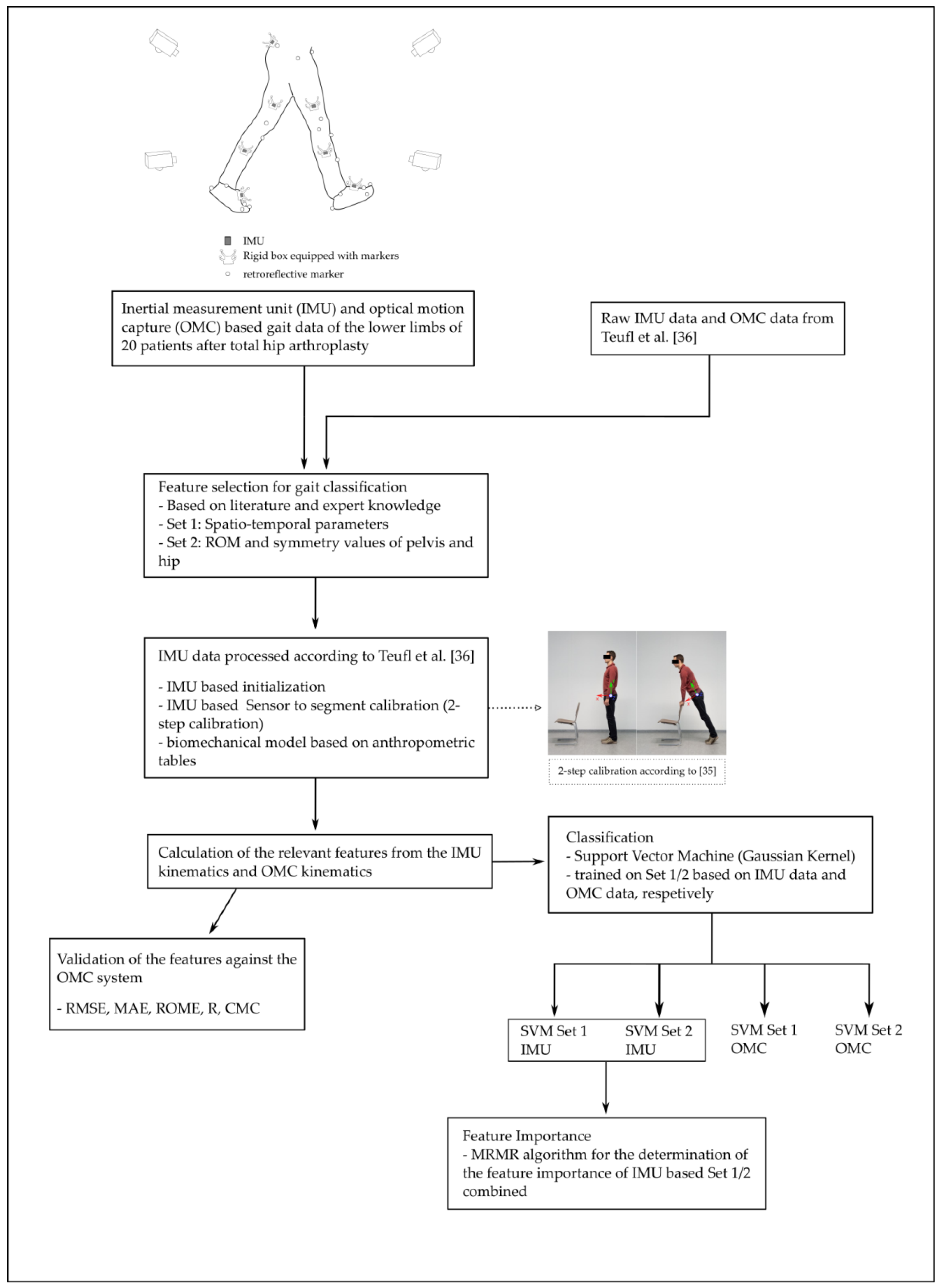Sensors 19 05006 g003 Sensors 19 05006 g003