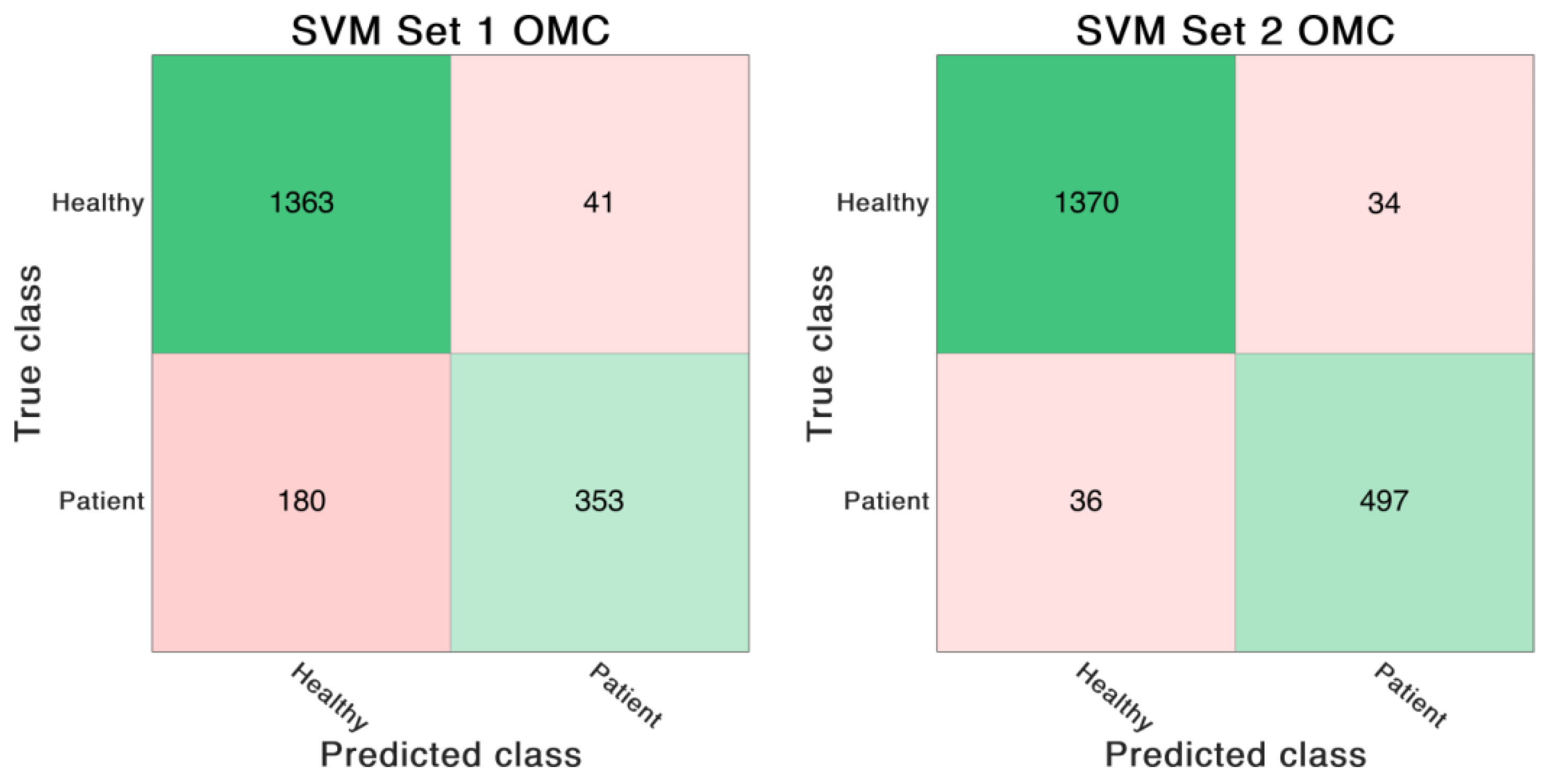 Sensors 19 05006 g005 Sensors 19 05006 g005