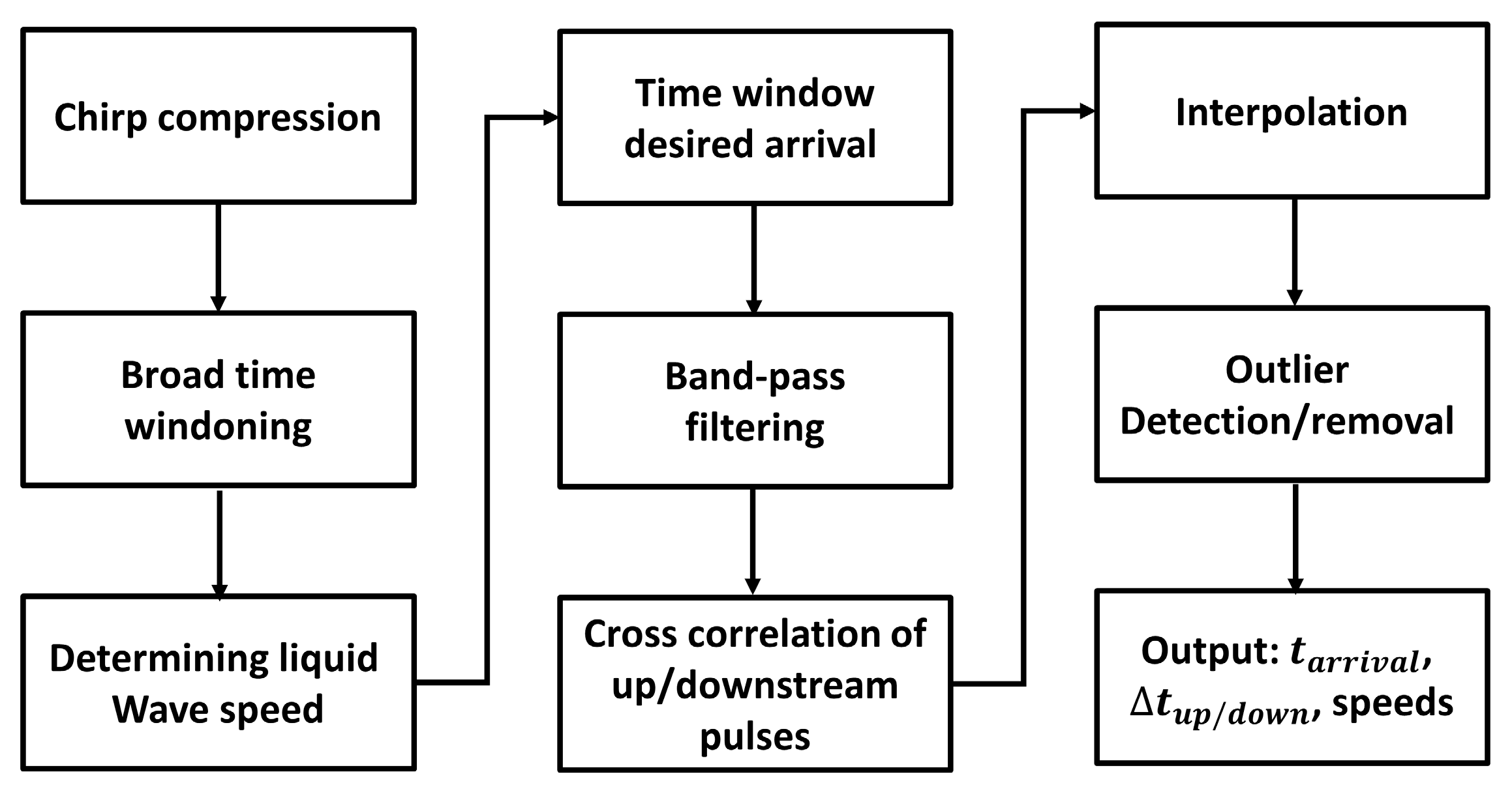 Sensors 19 05009 g003