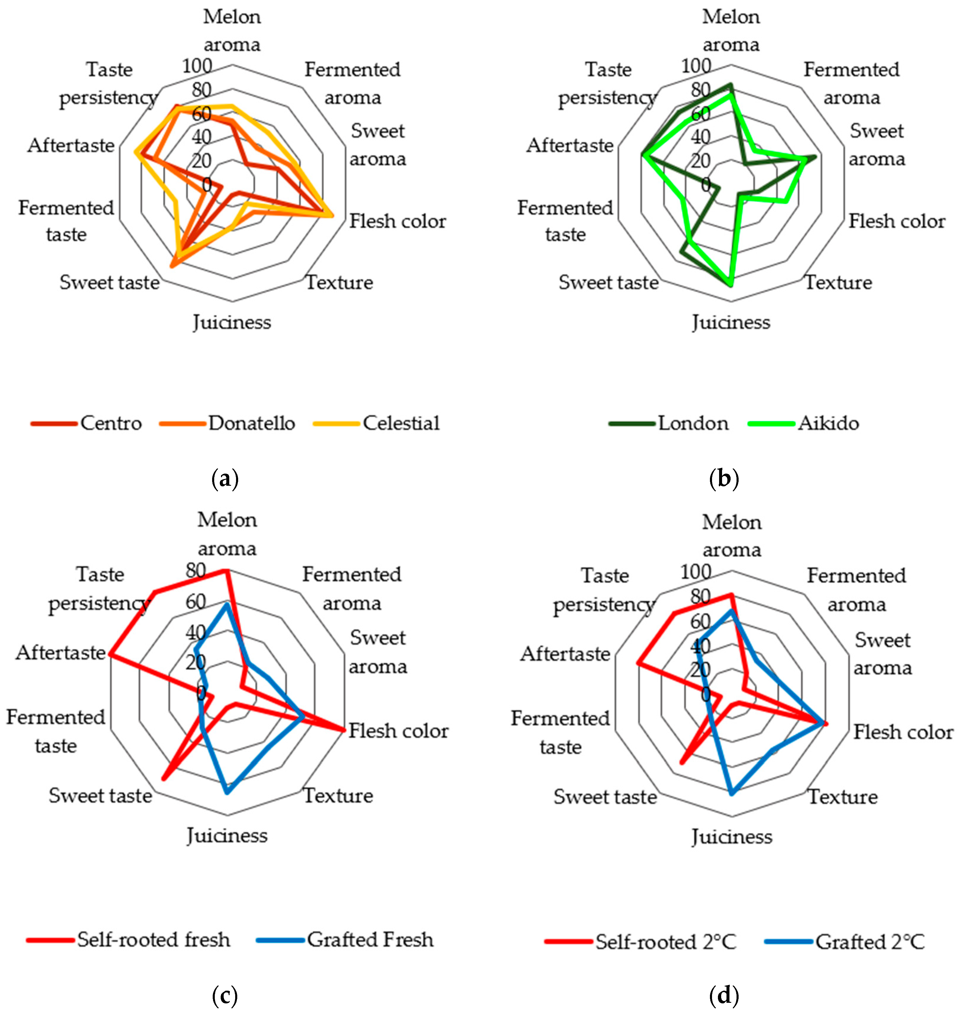 Sensors 19 05010 g002 550