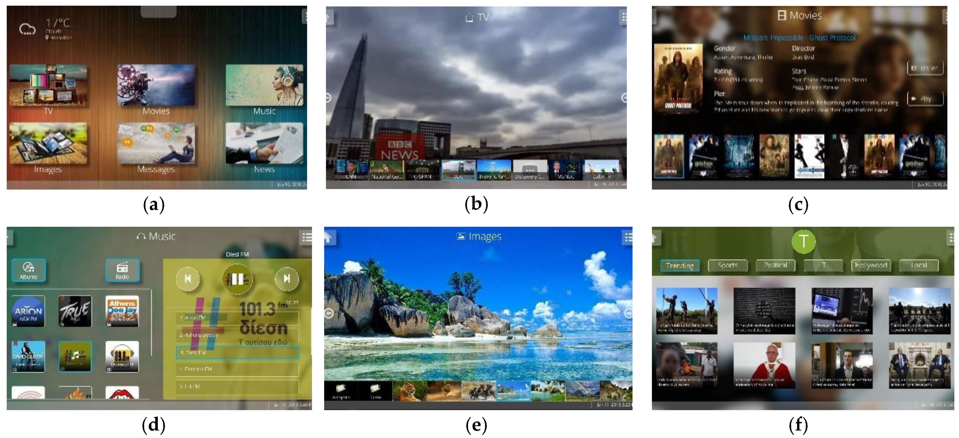 Sensors Free Full Text Ambient Intelligence In The Living Room