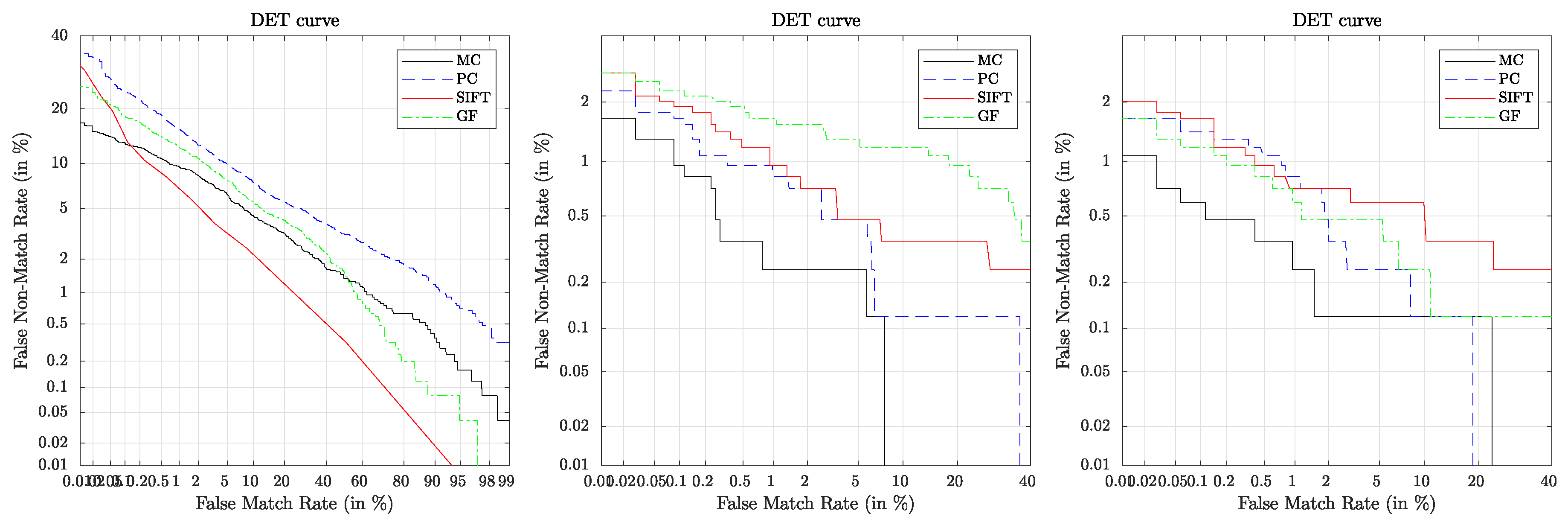 Sensors 19 05014 g010