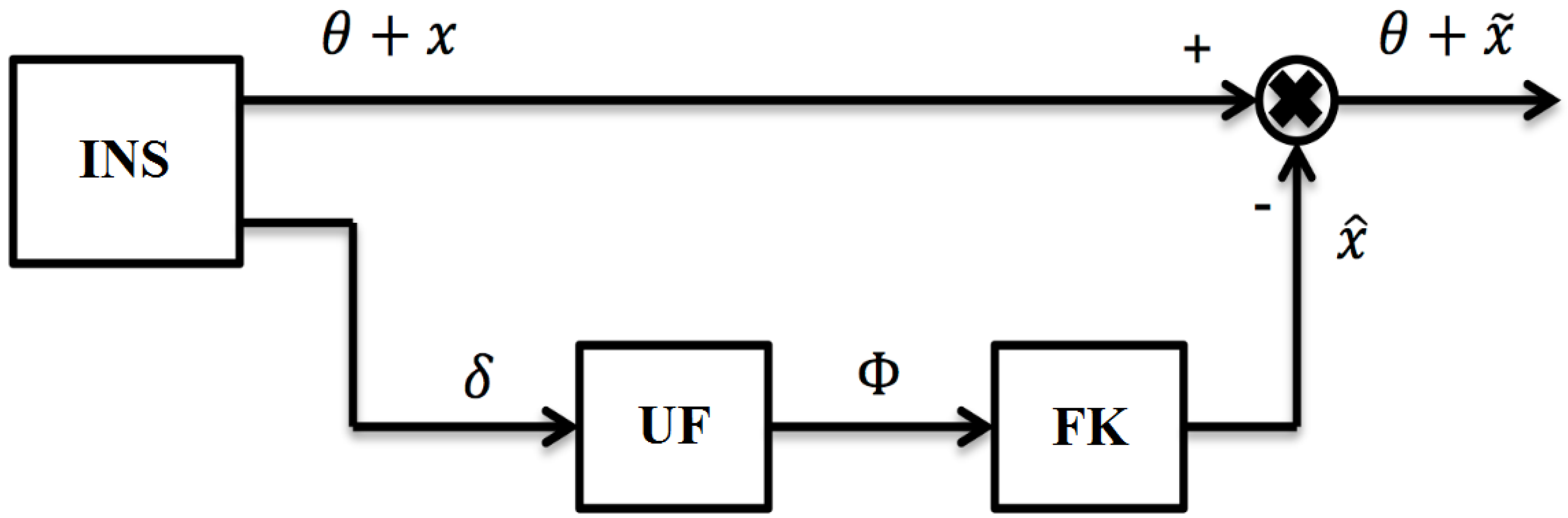 Sensors 19 05016 g002 550