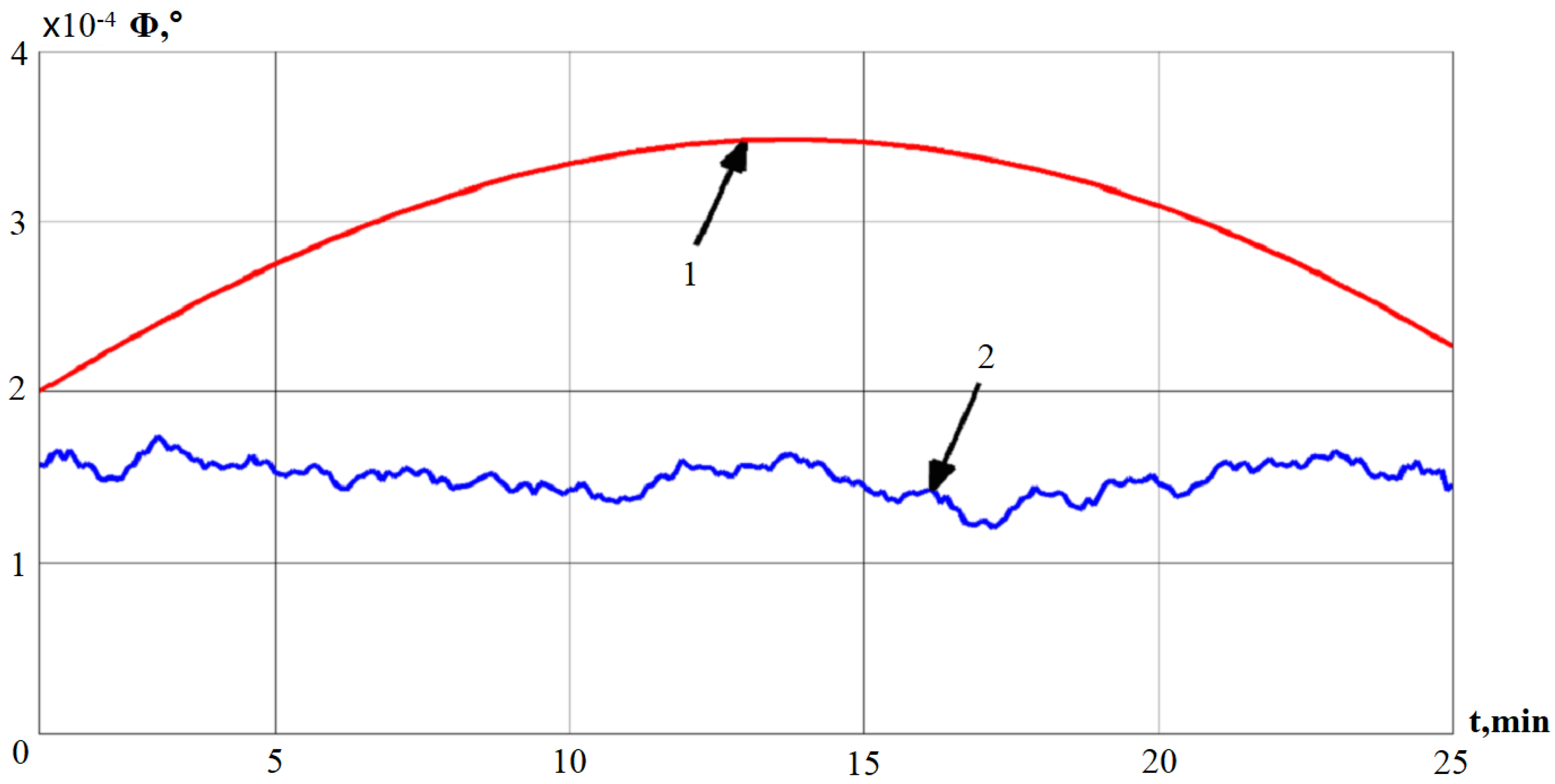Sensors 19 05016 g006 550