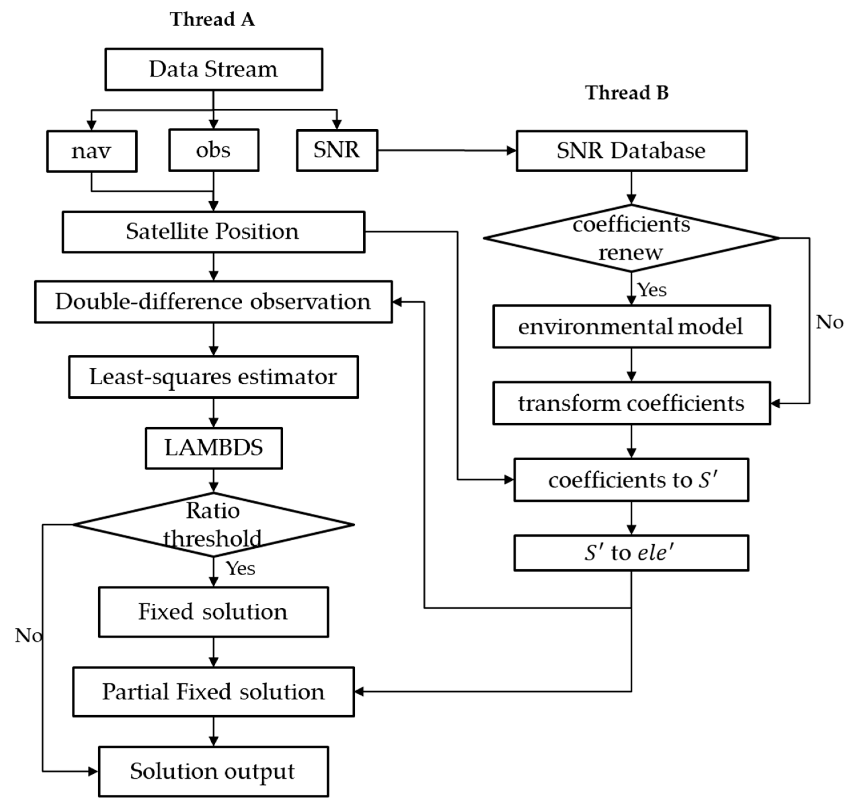 Sensors 19 05017 g001 Sensors 19 05017 g001