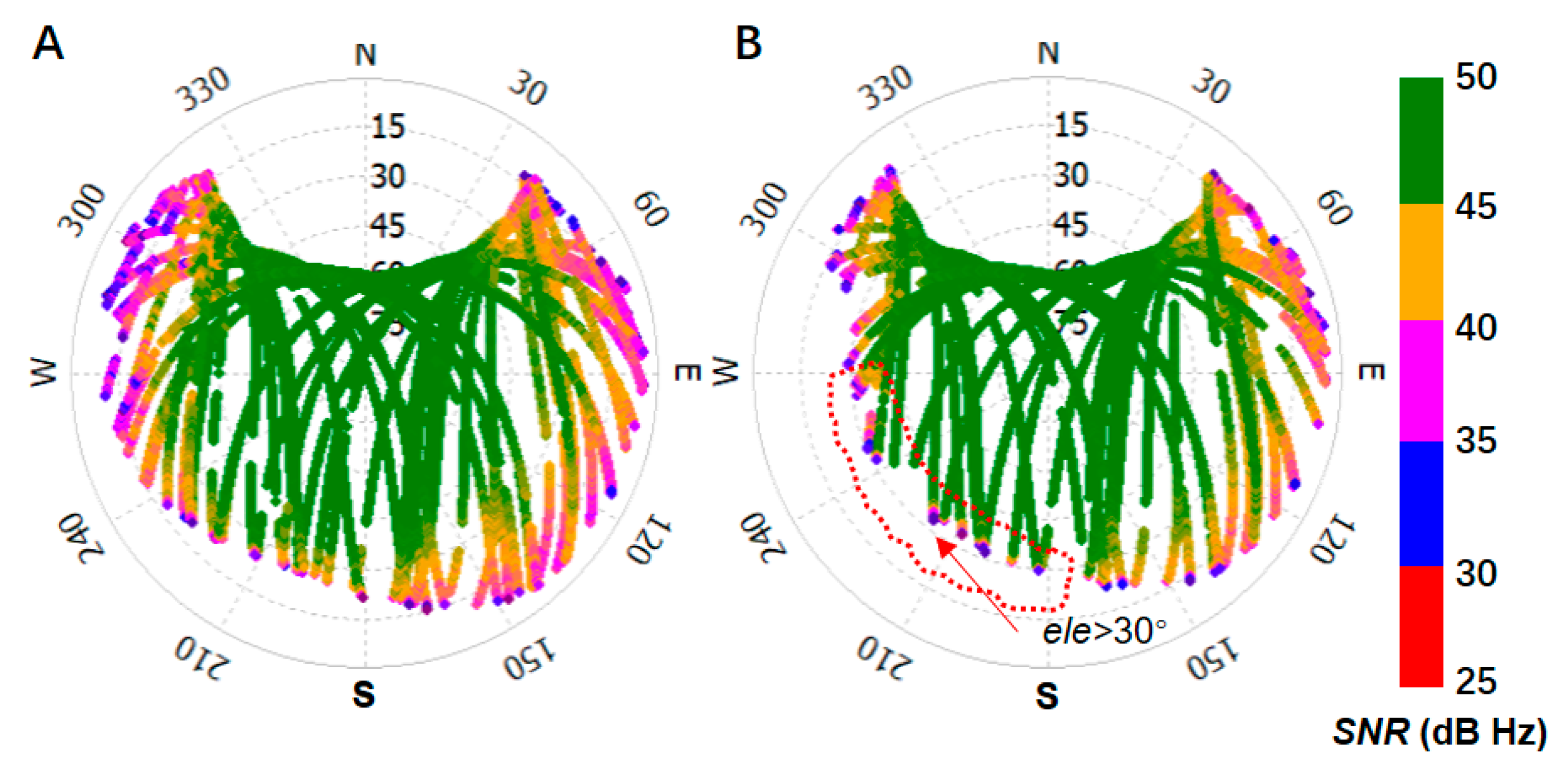 Sensors 19 05017 g003 Sensors 19 05017 g003