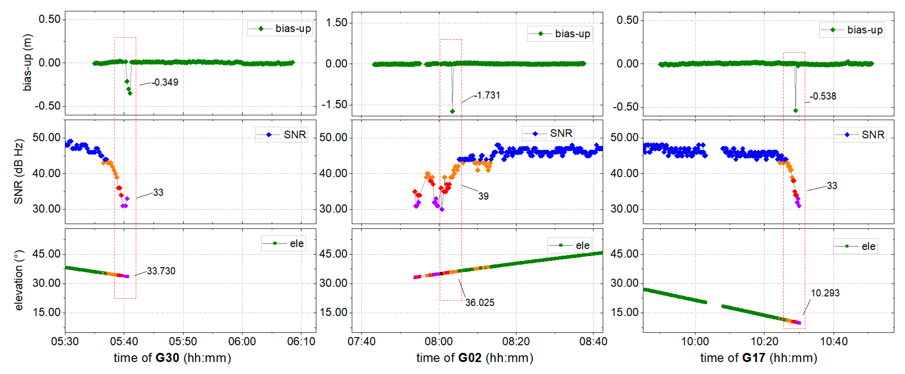 Sensors 19 05017 g004 Sensors 19 05017 g004
